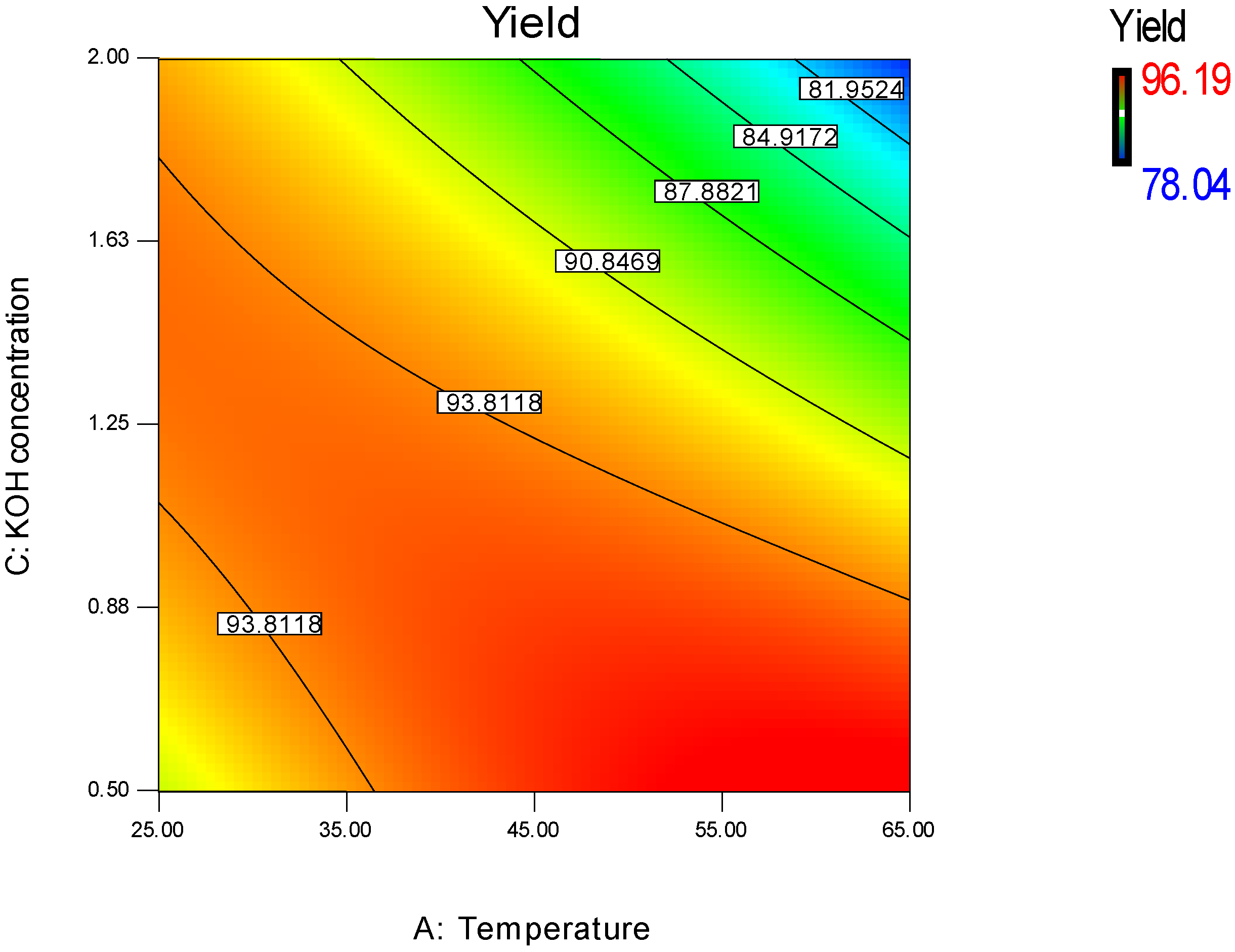 Sustainability 11 01937 g004