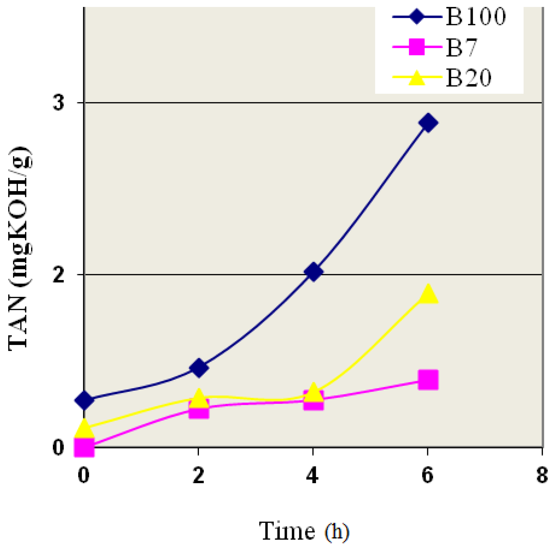 Sustainability 11 01937 g007