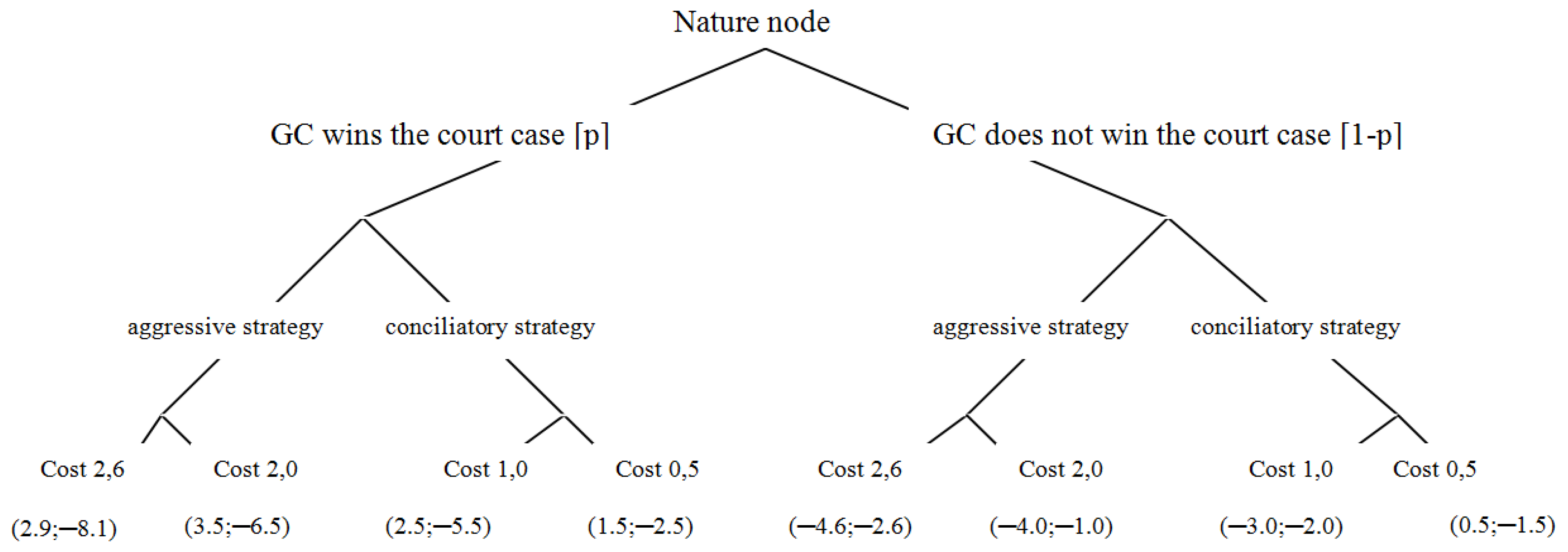 Sustainability 11 01983 g001