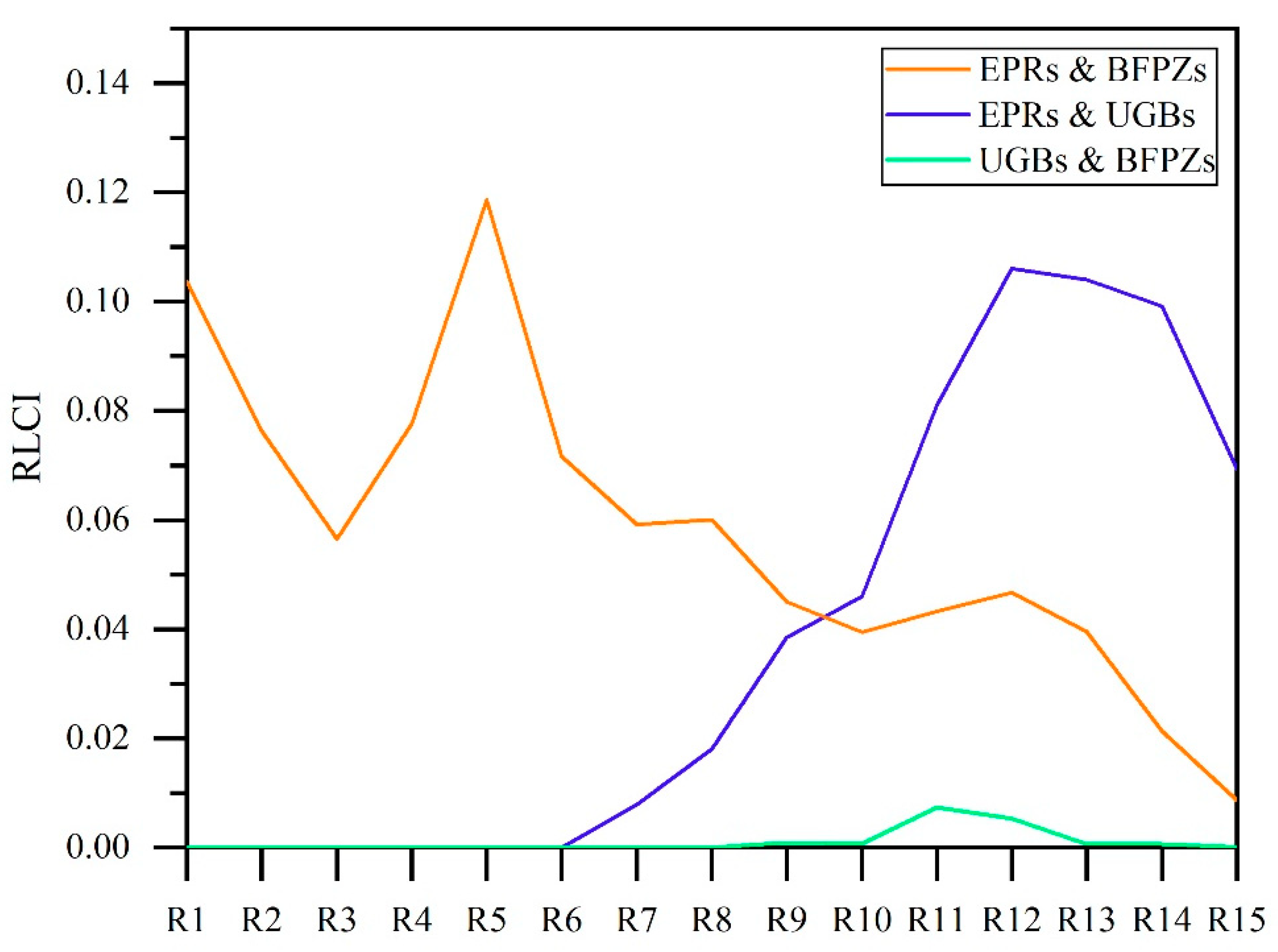 Sustainability 11 02025 g005