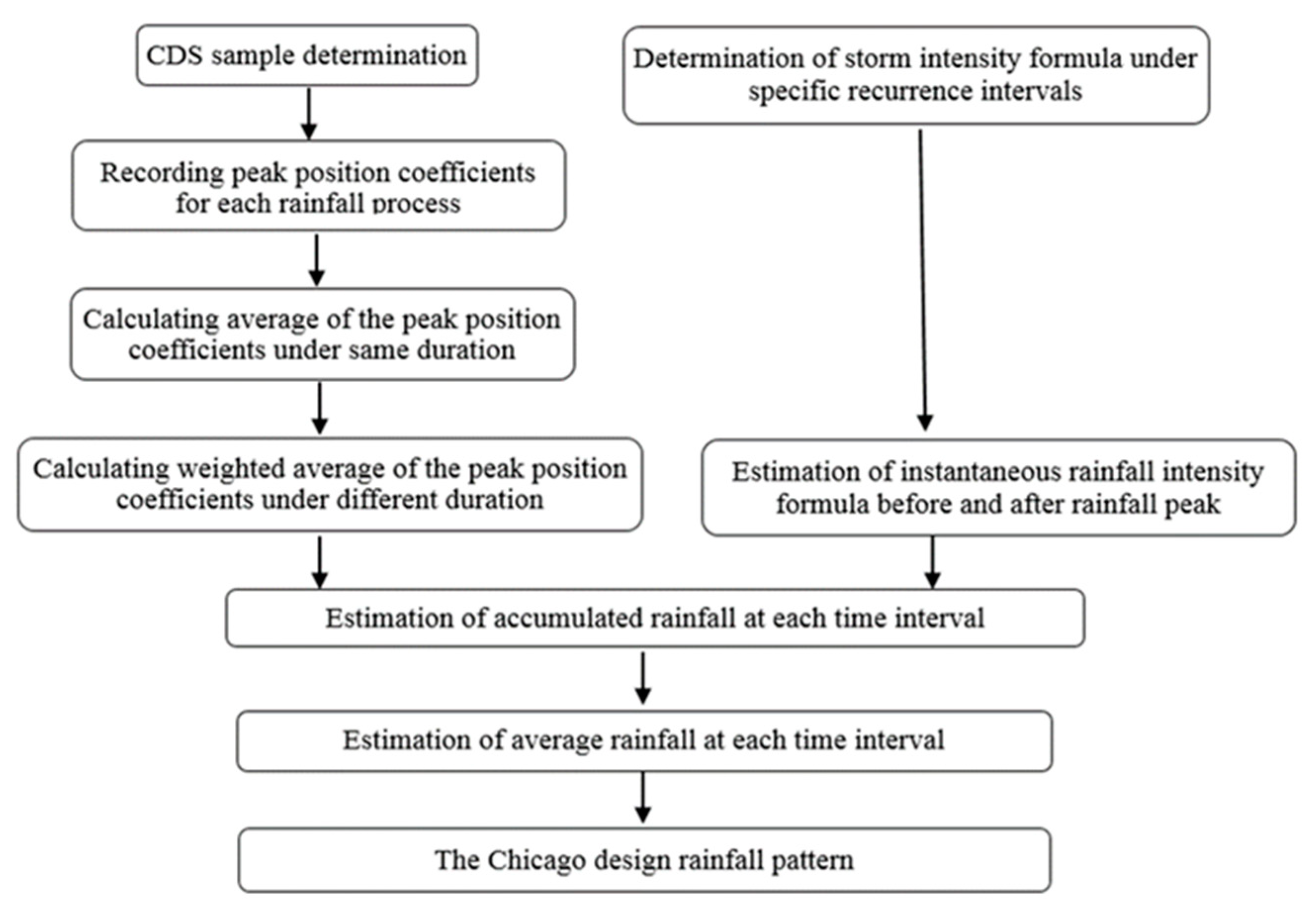 Sustainability 11 02040 g002
