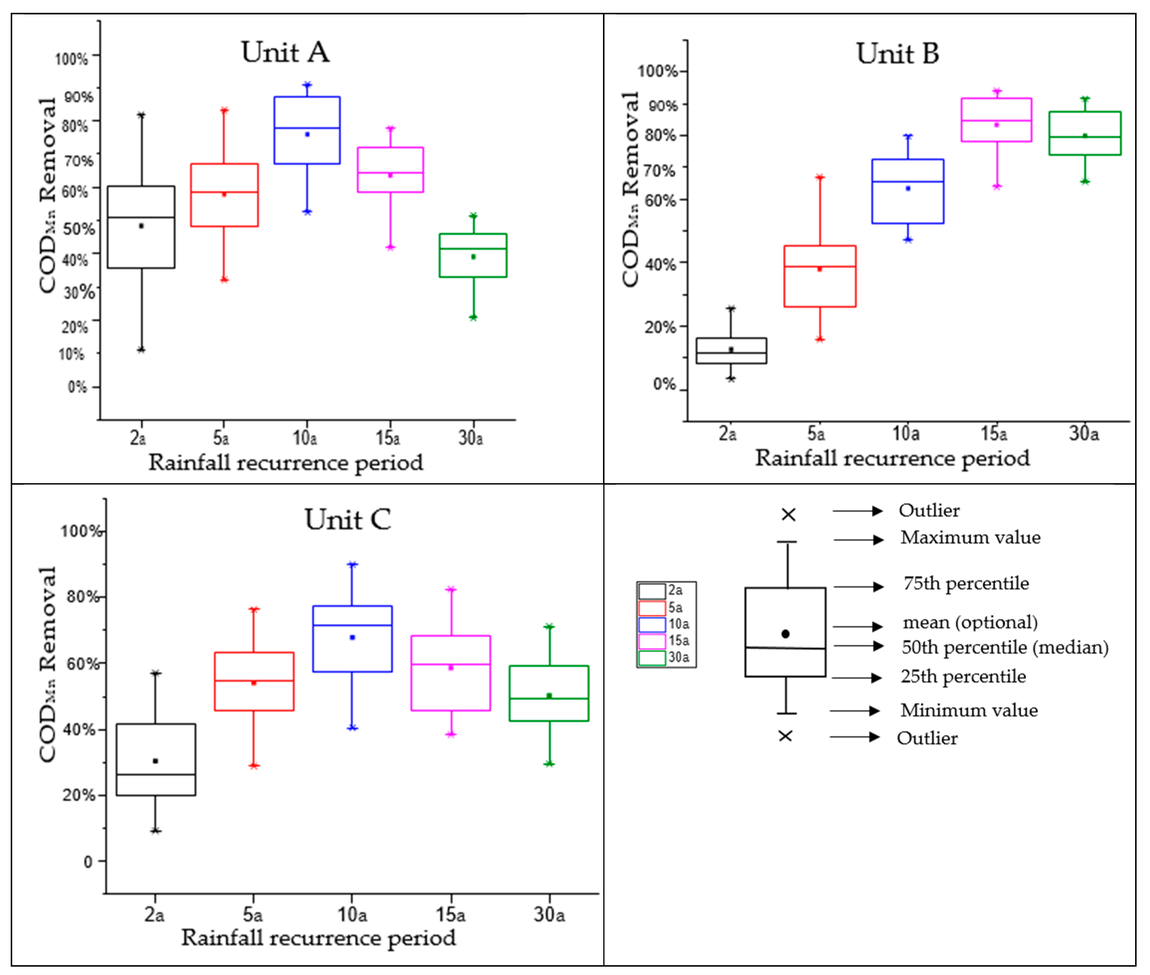 Sustainability 11 02040 g005