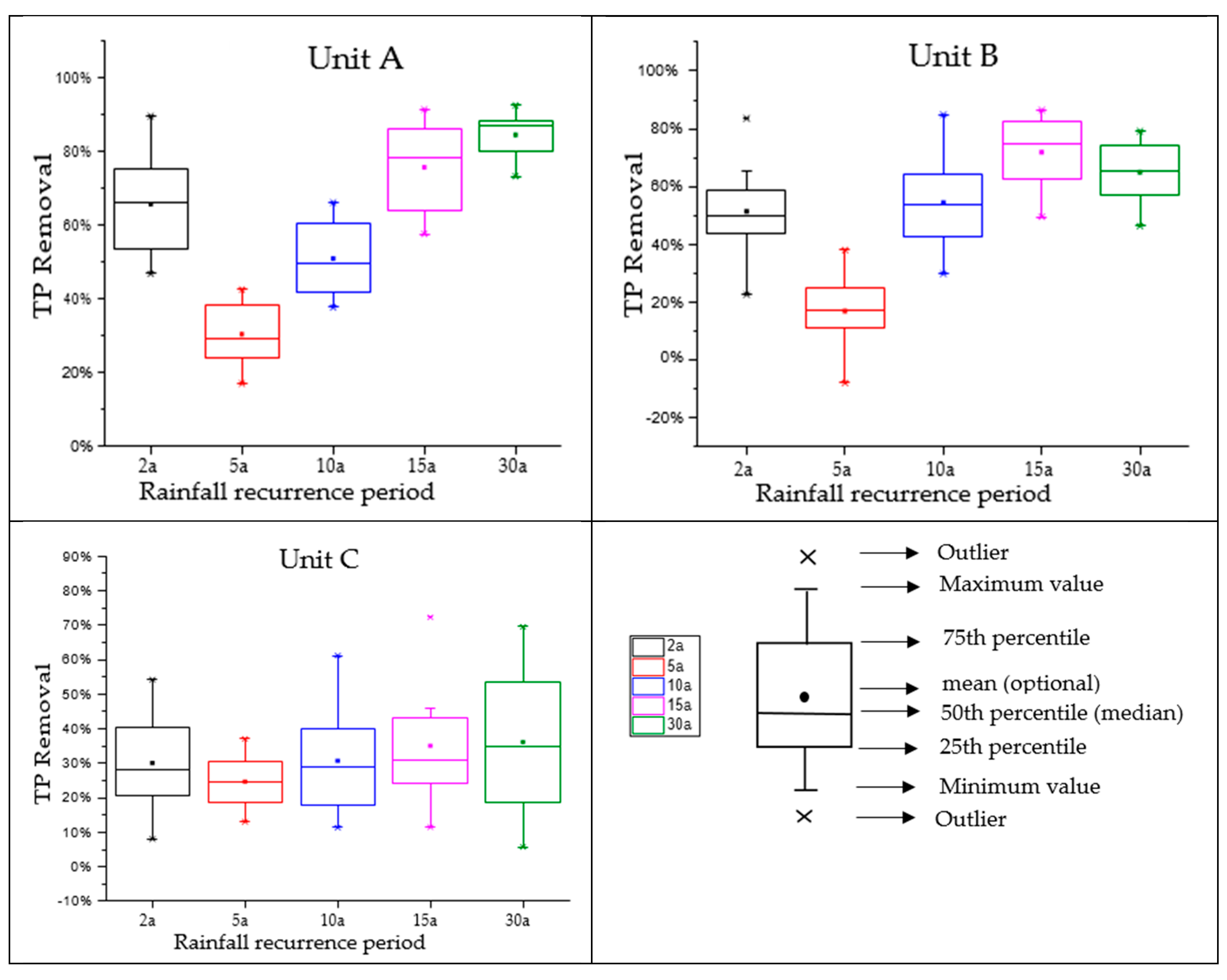 Sustainability 11 02040 g006