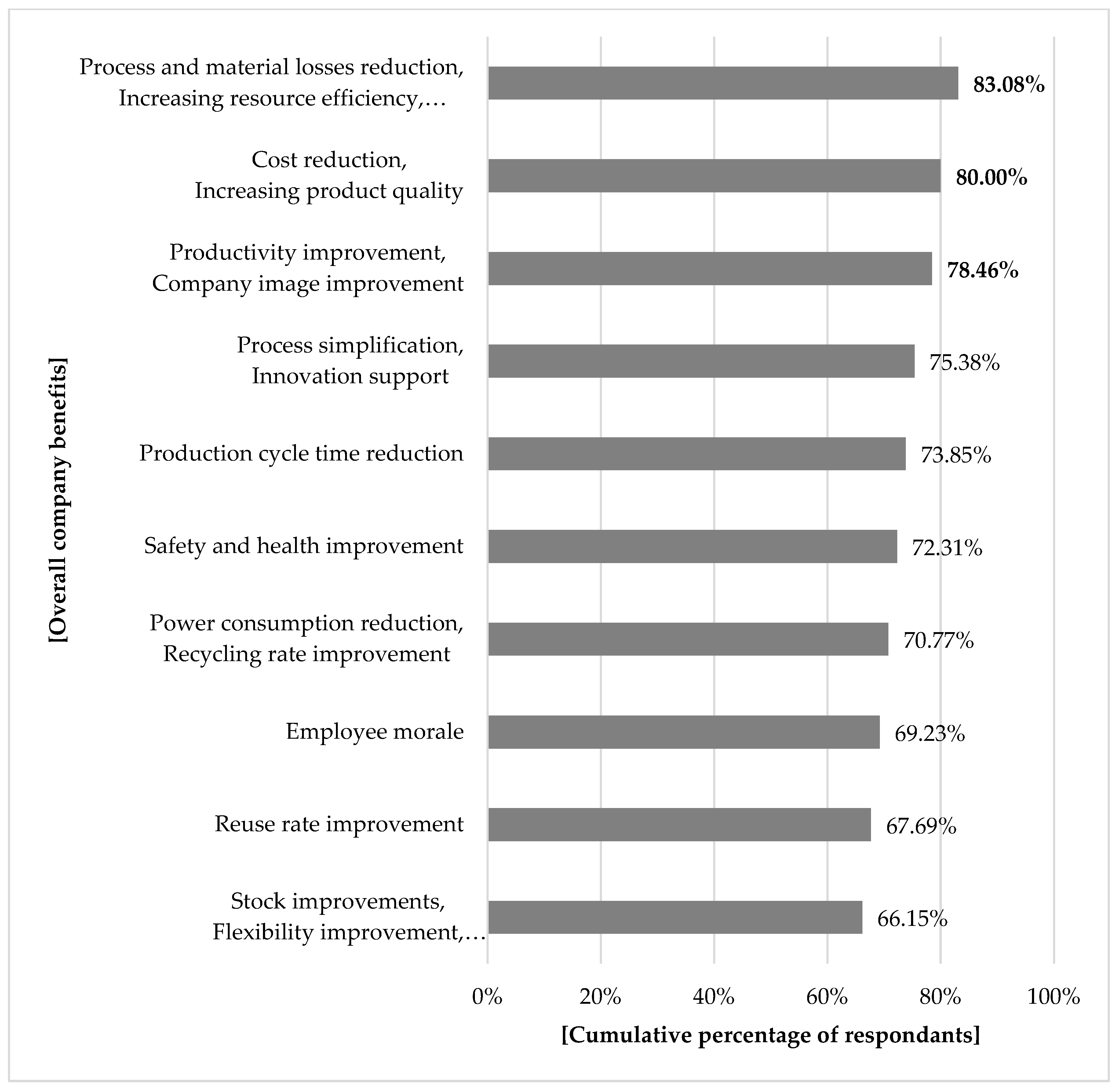 Sustainability Free Full Text Classification Of Urban Vrogue Co