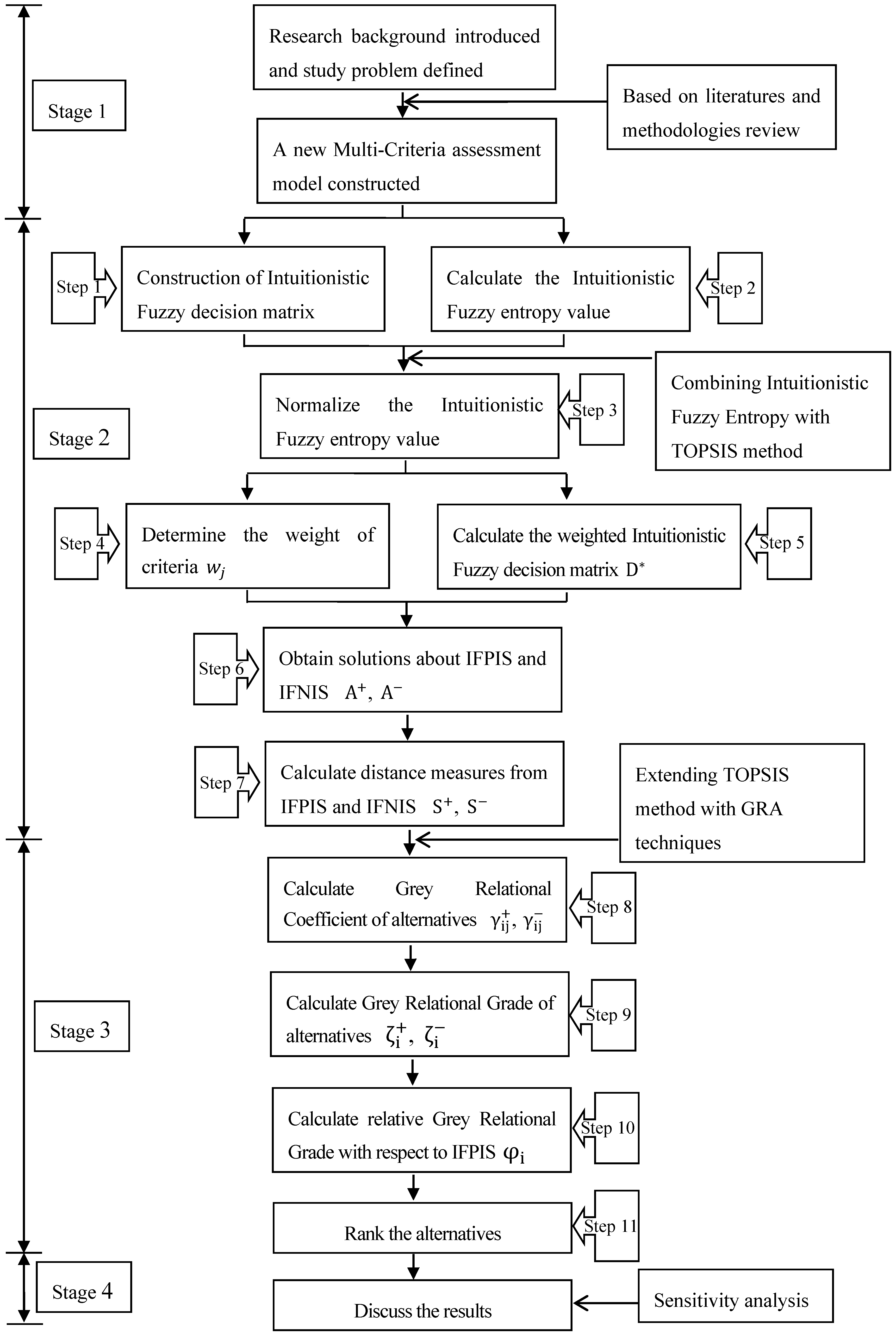 Sustainability 11 02265 g001