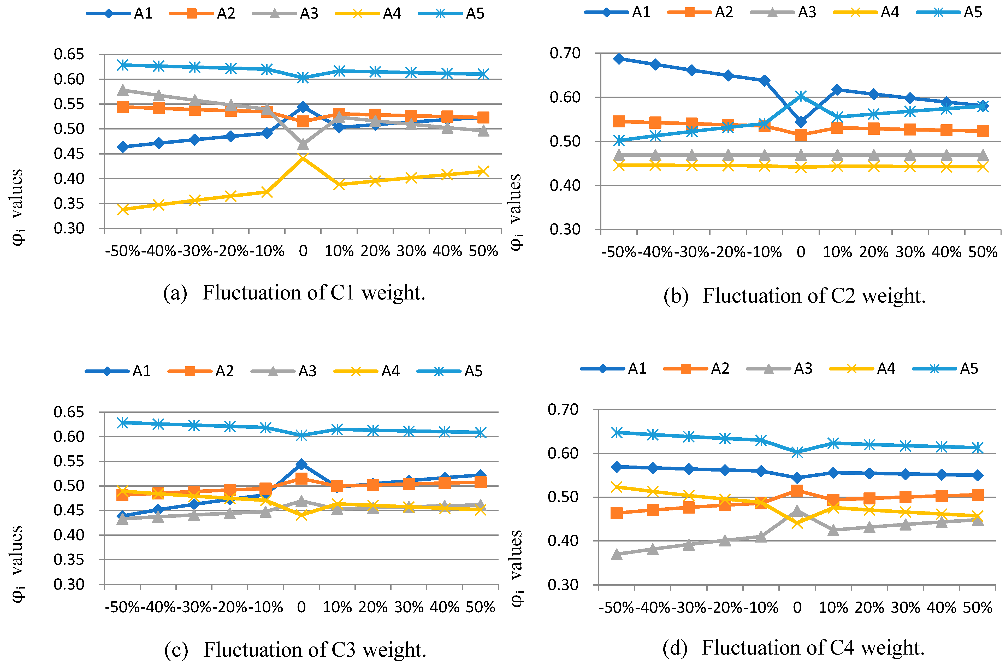 Sustainability 11 02265 g003