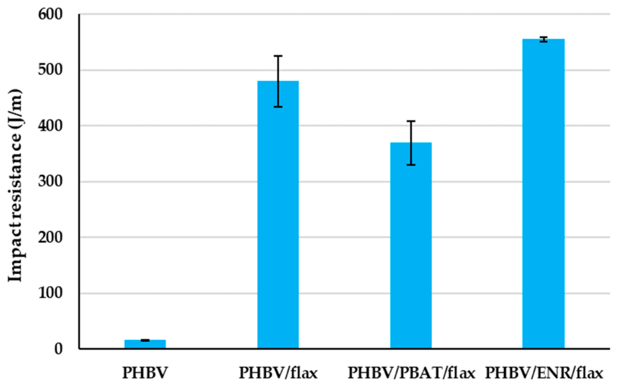 Sustainability 11 02411 g007