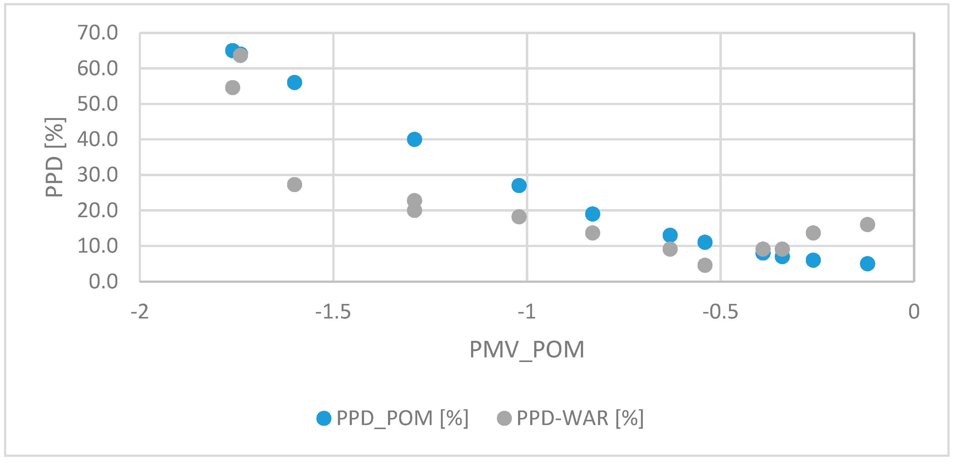 Sustainability 11 02461 g008