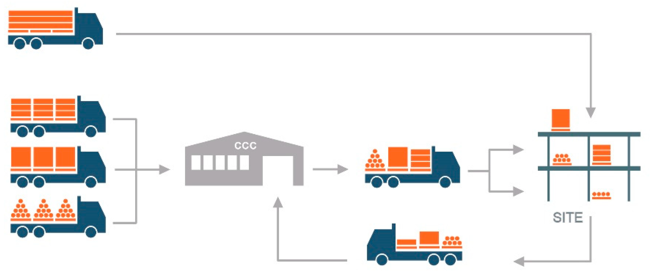 Sustainability 11 02762 sch001