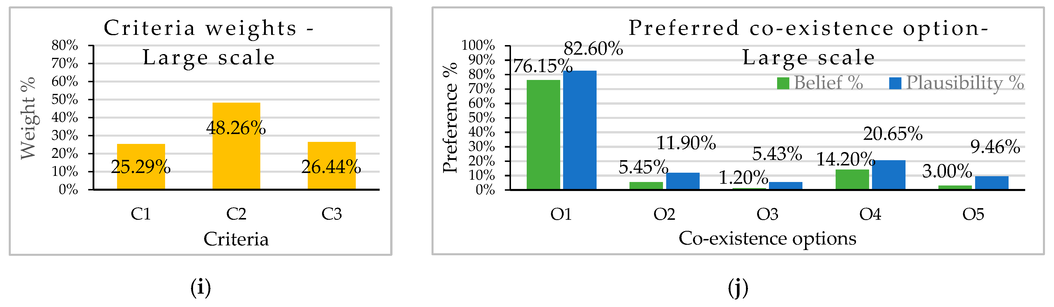 Sustainability 11 02840 g005b
