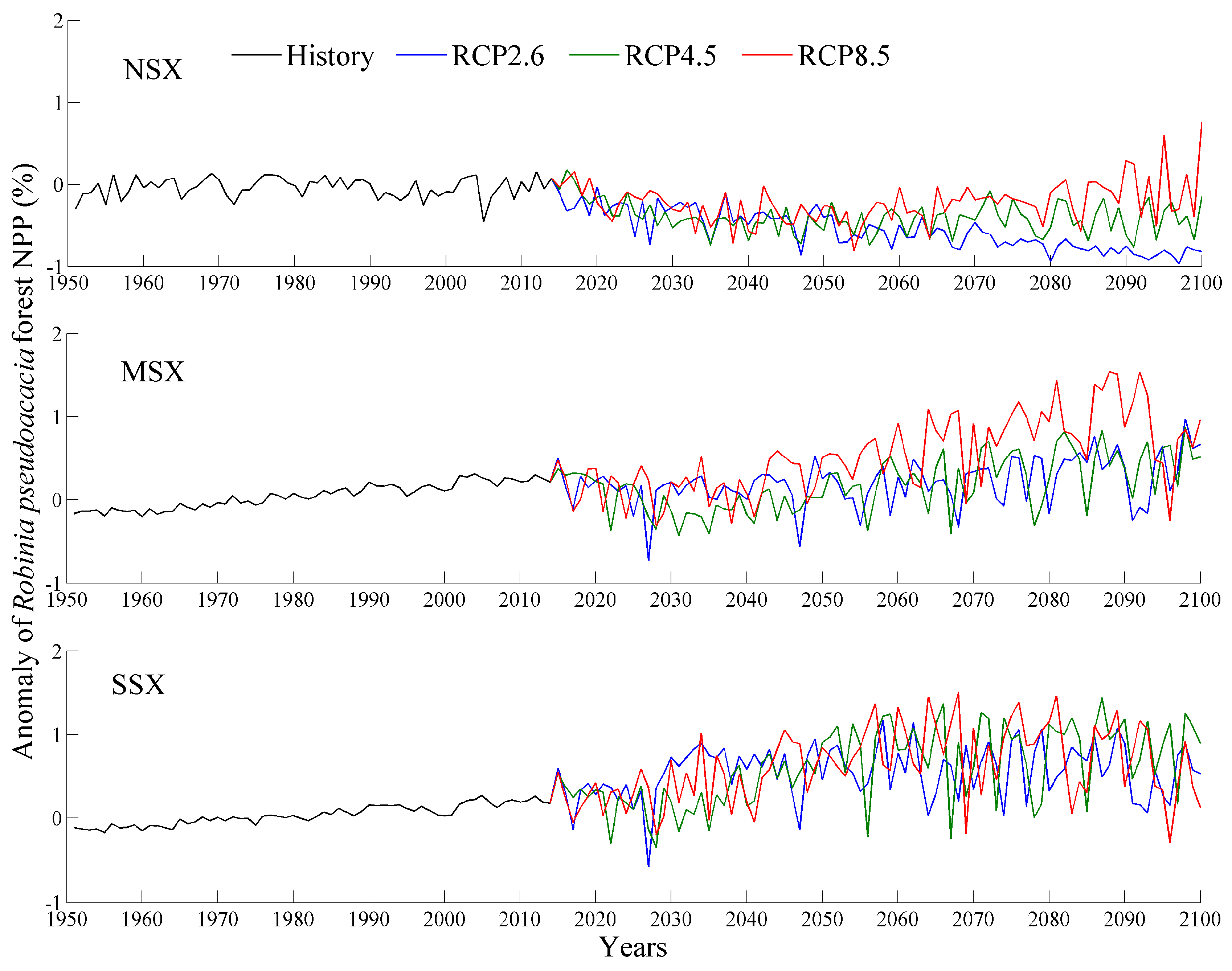 Sustainability 11 02856 g005