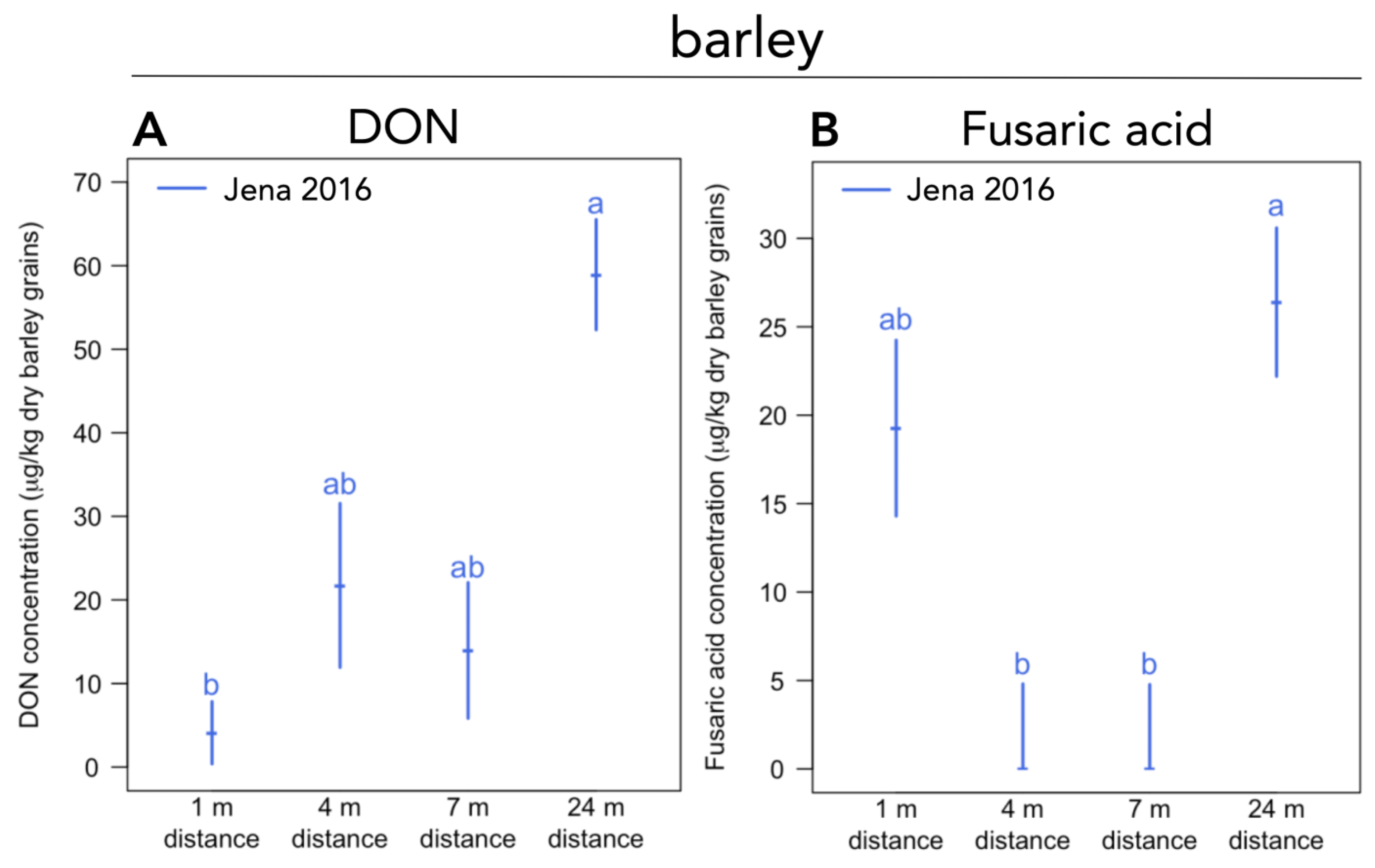 Sustainability 11 02925 g003