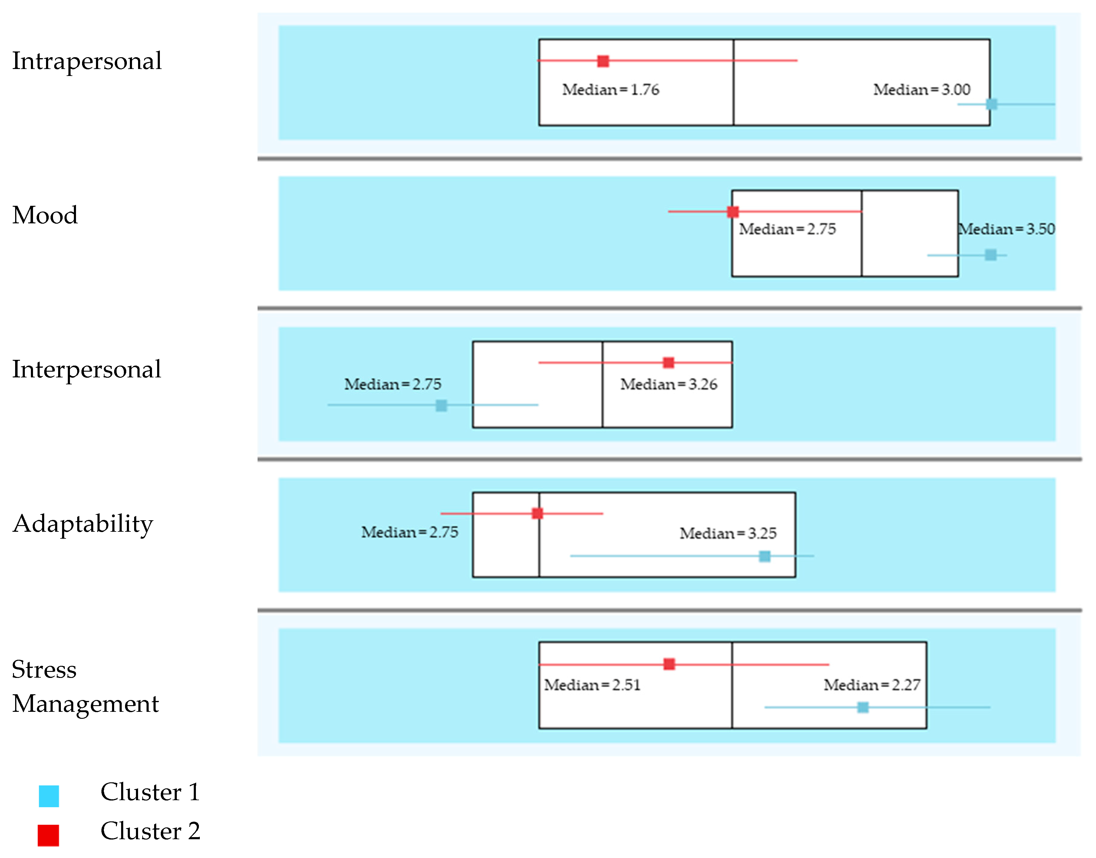 Sustainability 11 02954 g002 Sustainability 11 02954 g002