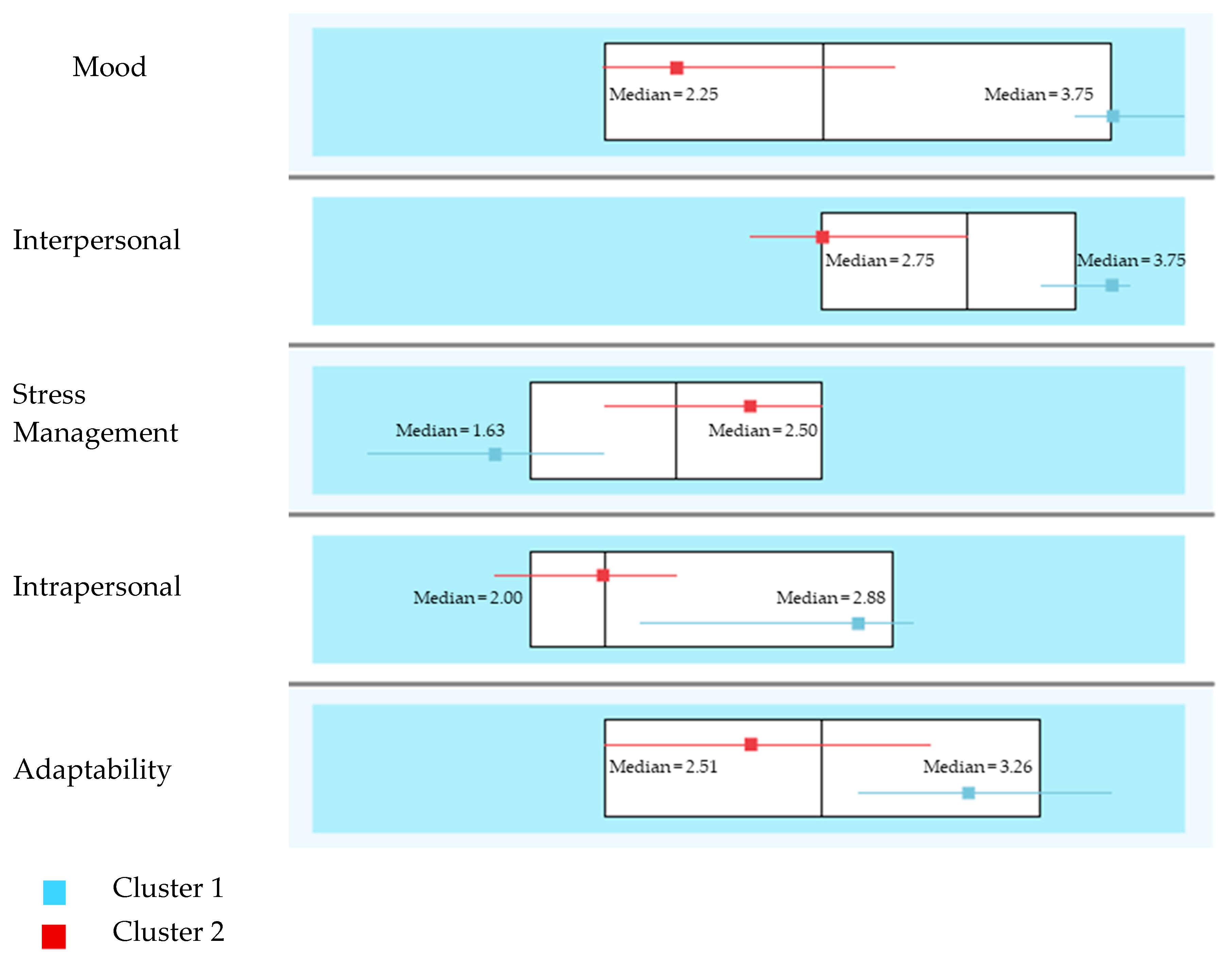 Sustainability 11 02954 g004 Sustainability 11 02954 g004