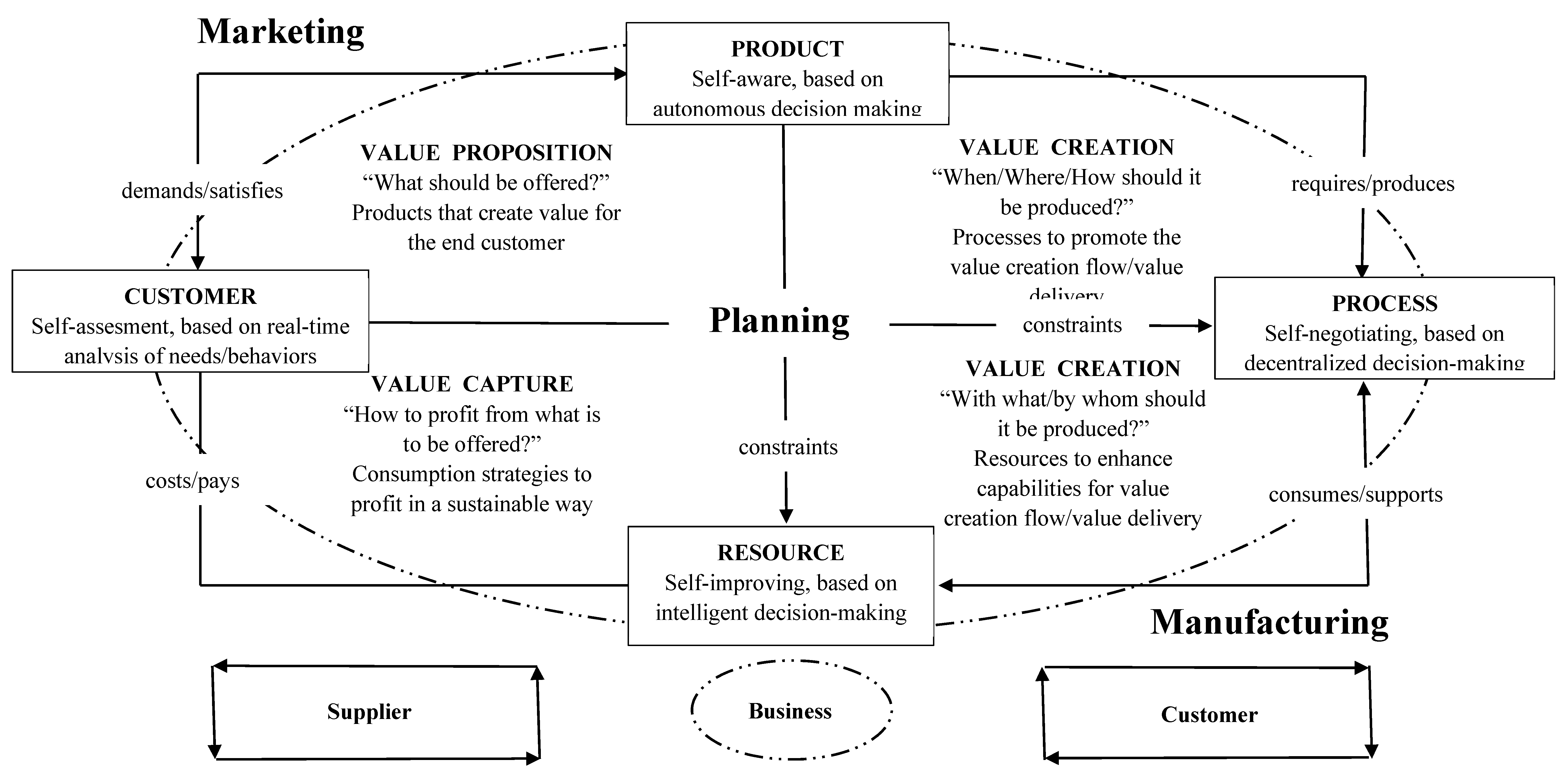 Sustainability 11 02960 g002