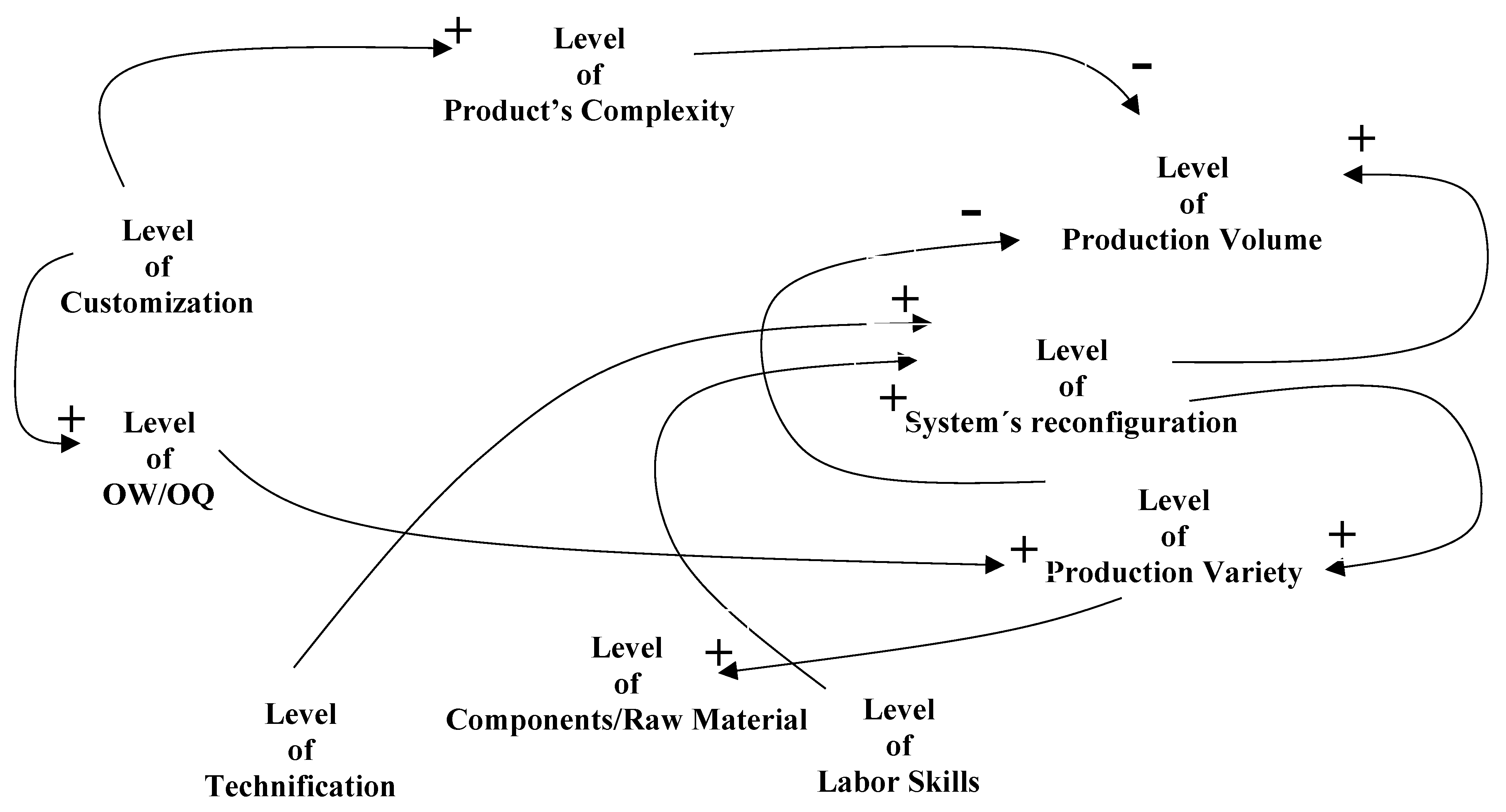 Sustainability 11 02960 g003