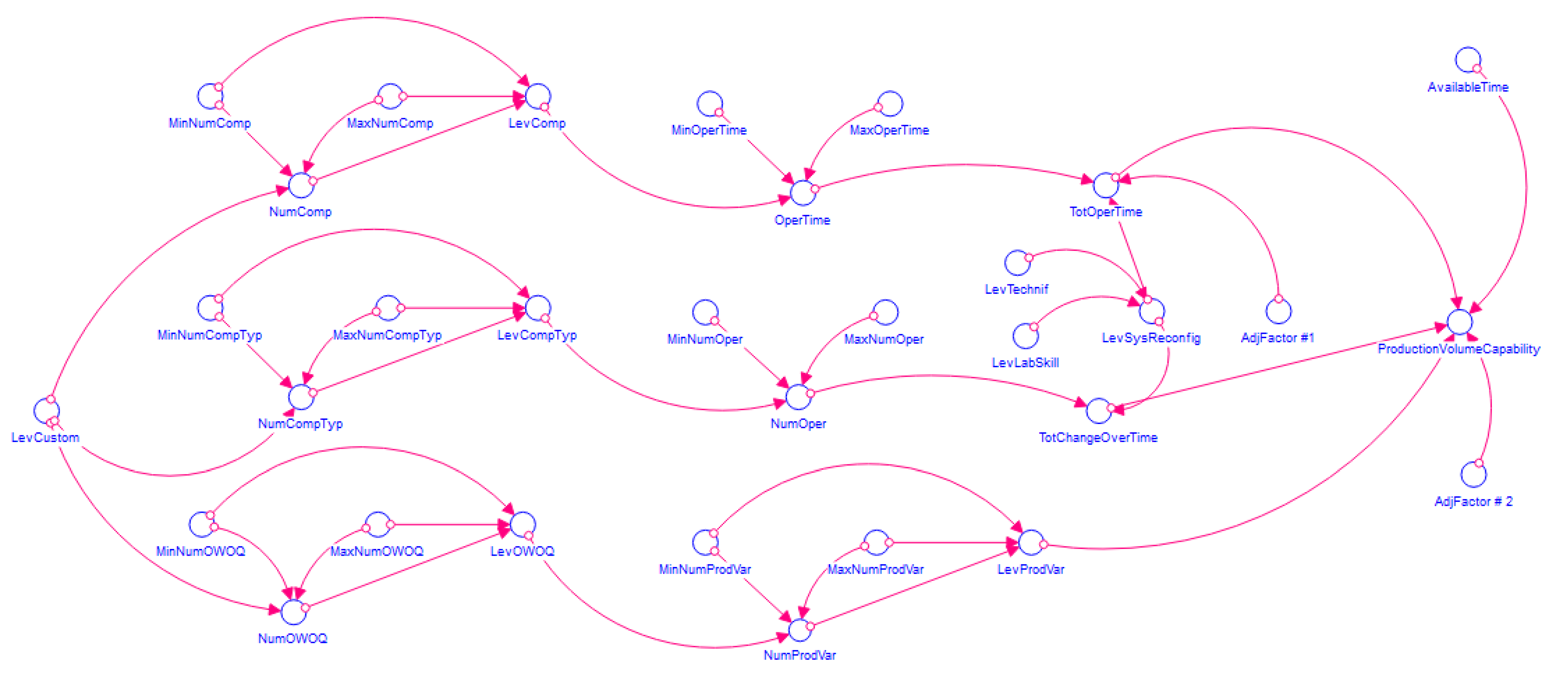 Sustainability 11 02960 g004