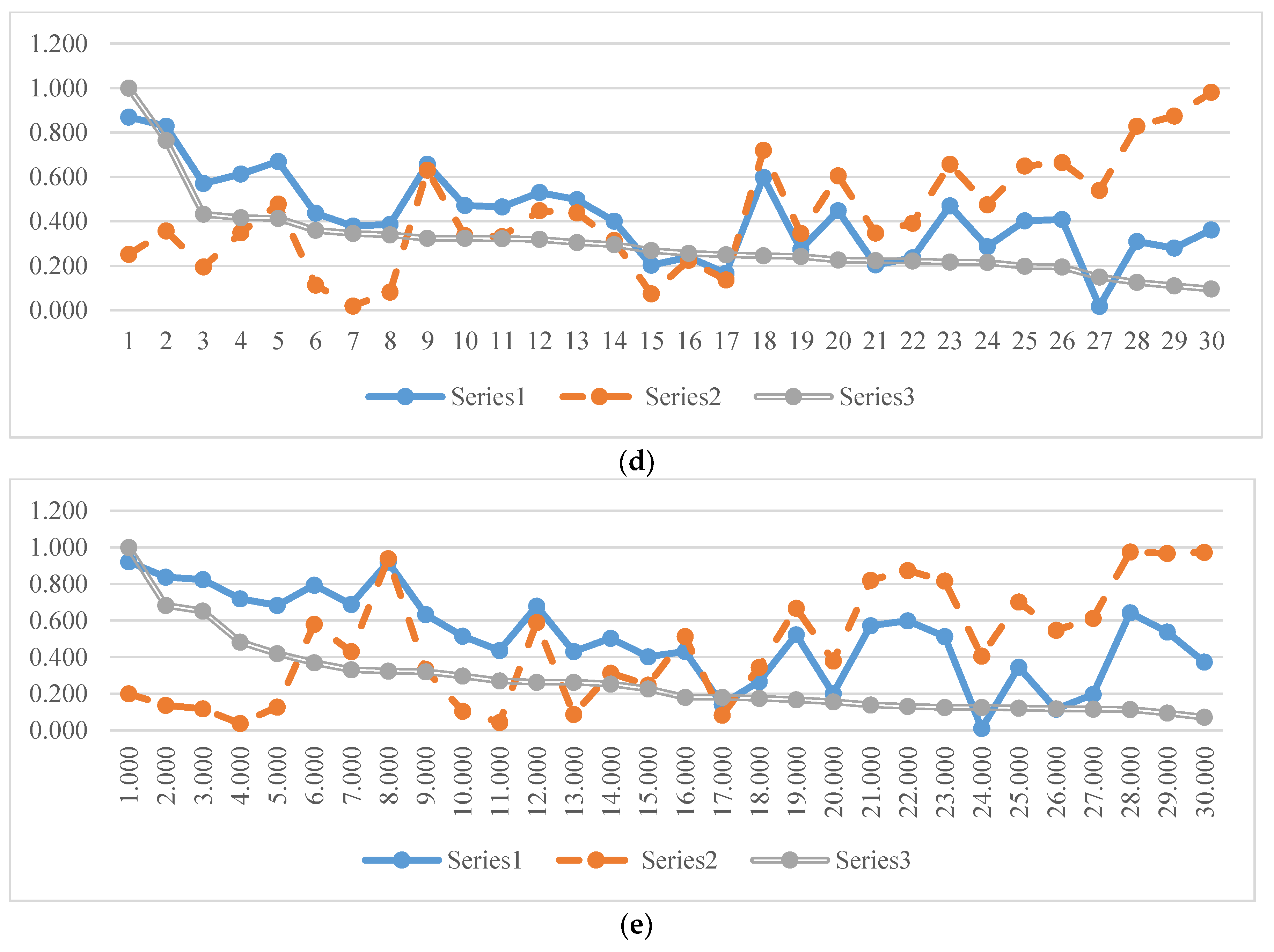 Sustainability 11 02960 g005b