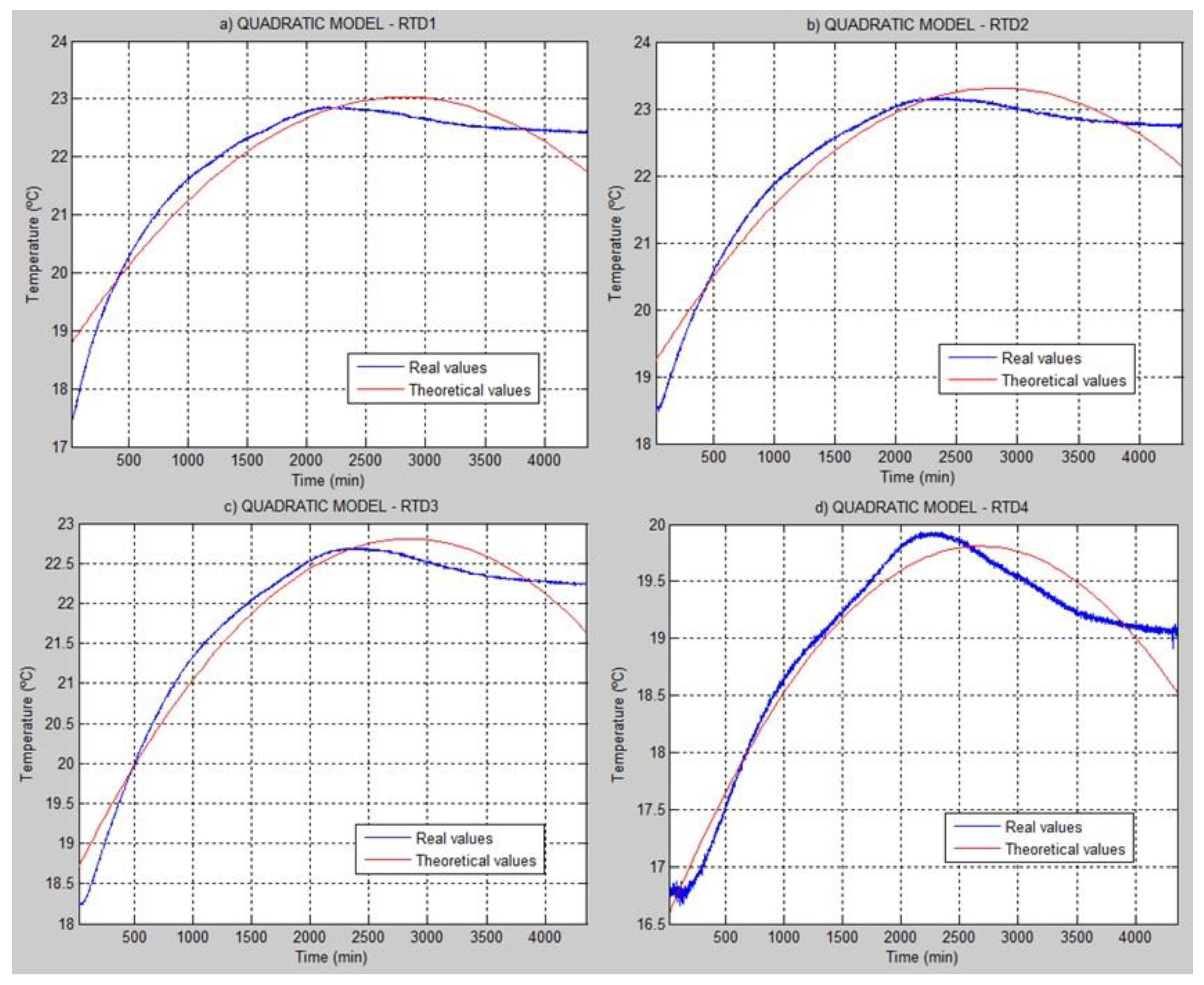 Sustainability 11 03118 g003