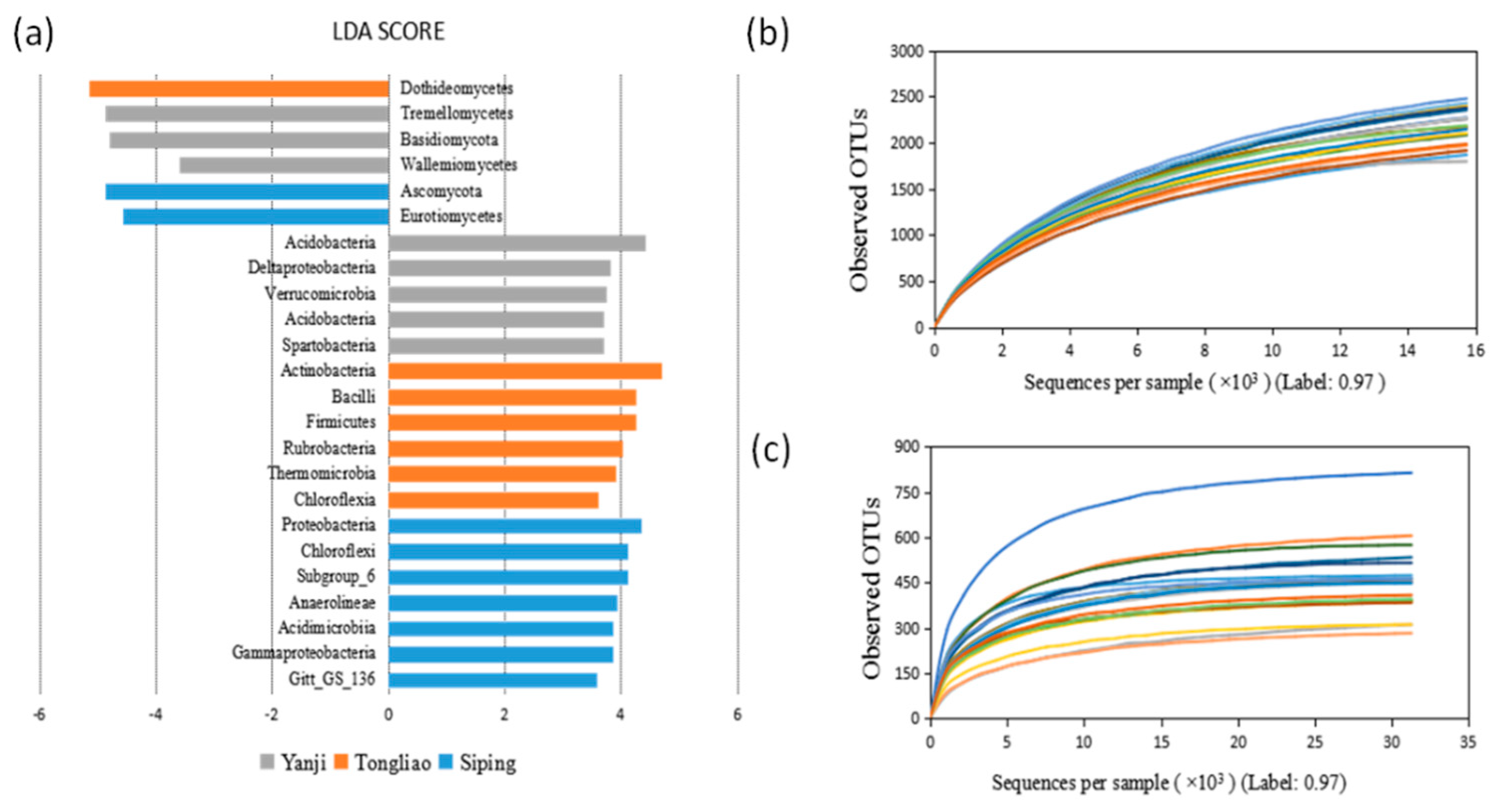 Sustainability 11 03286 g003