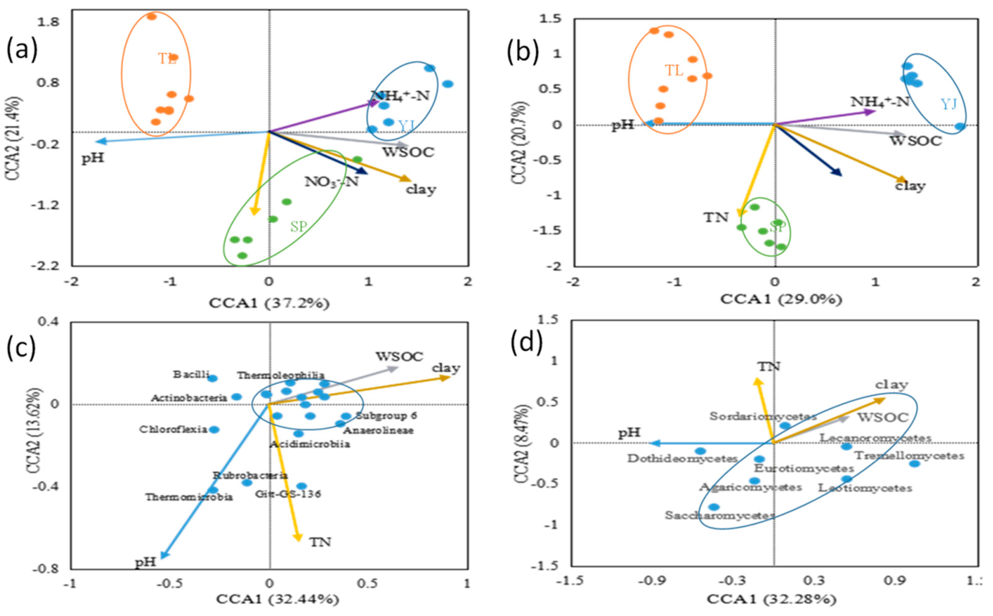 Sustainability 11 03286 g005