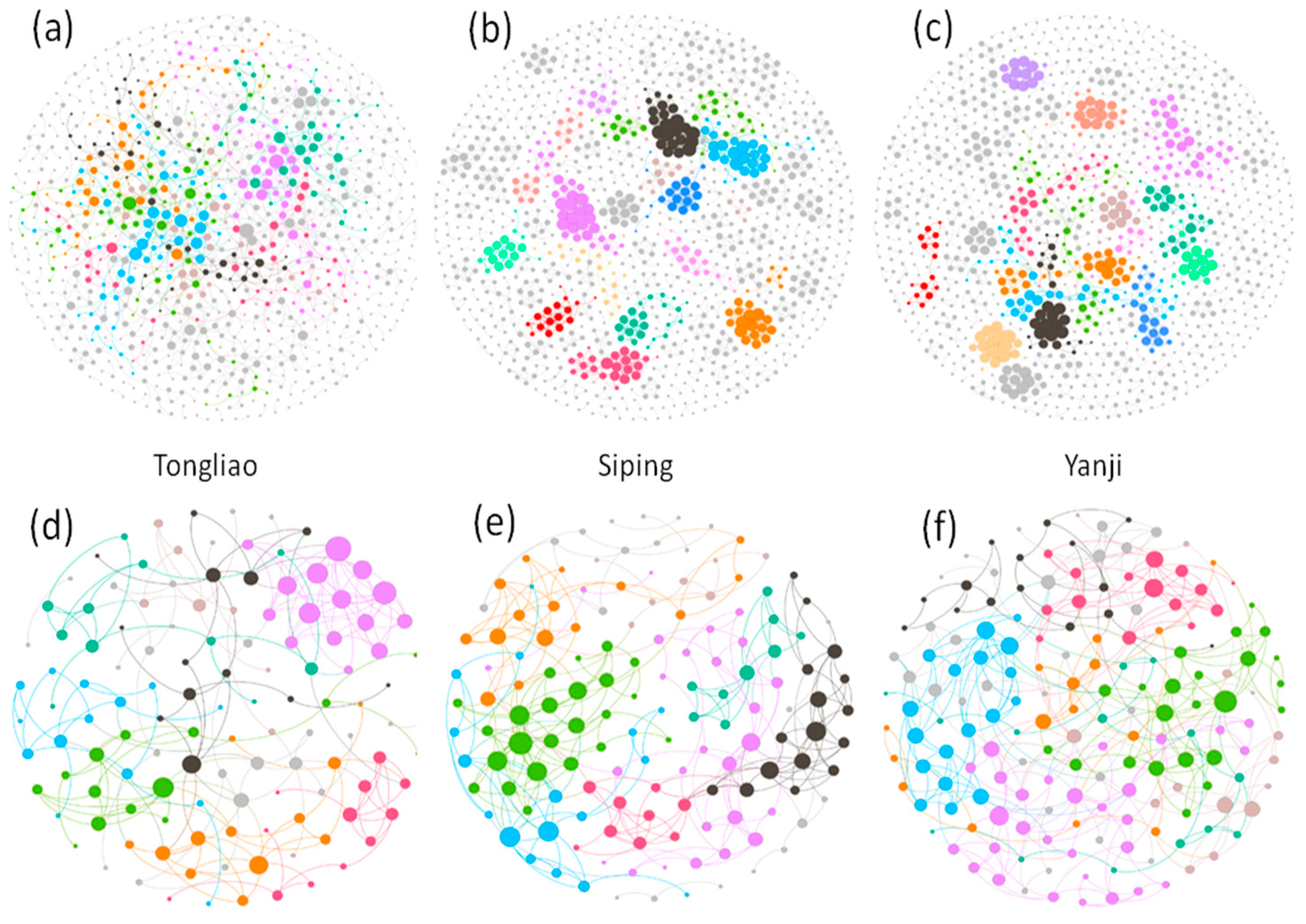 Sustainability 11 03286 g006