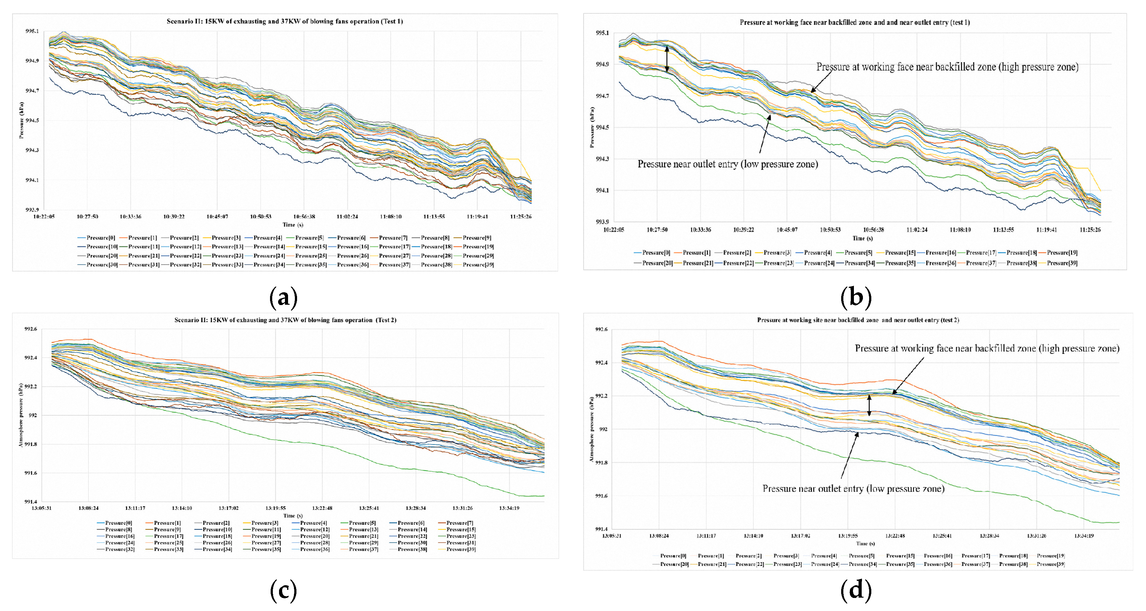 Sustainability 11 03313 g010