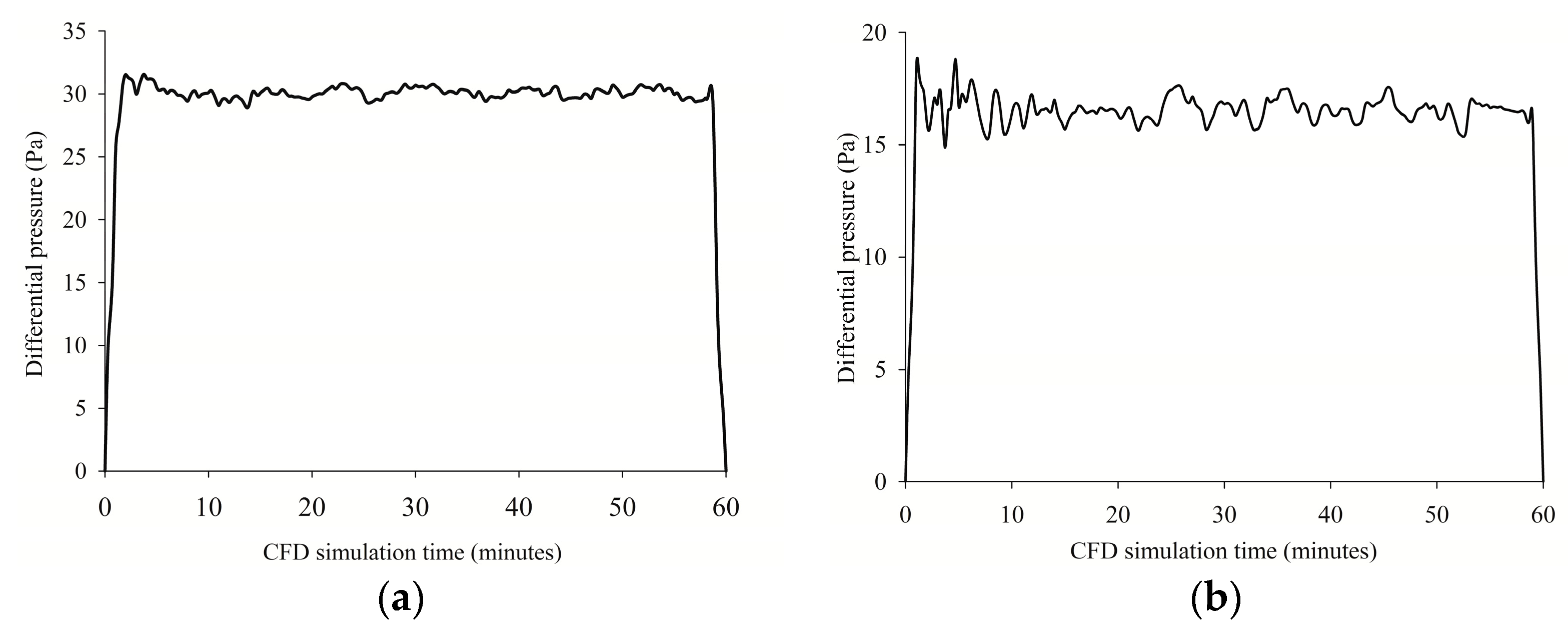 Sustainability 11 03313 g017