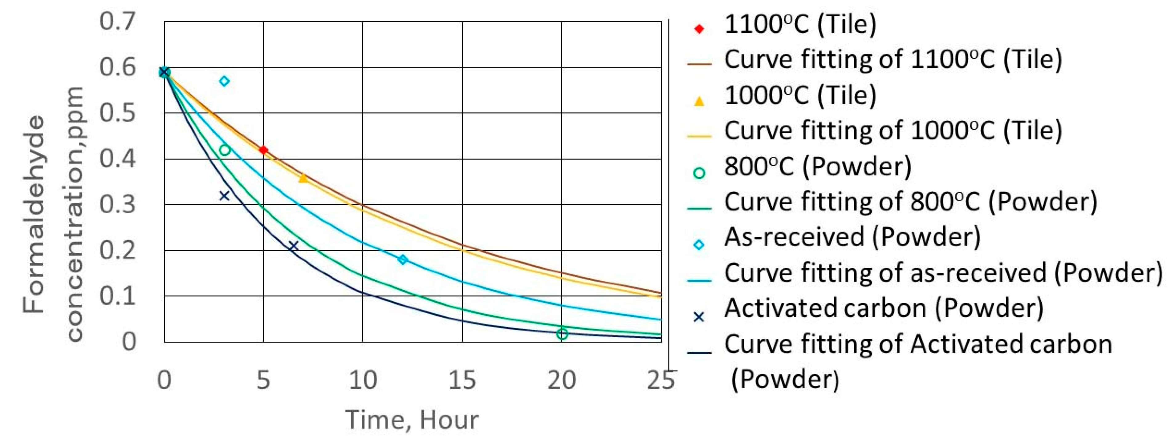 Sustainability 11 03390 g010 Sustainability 11 03390 g010