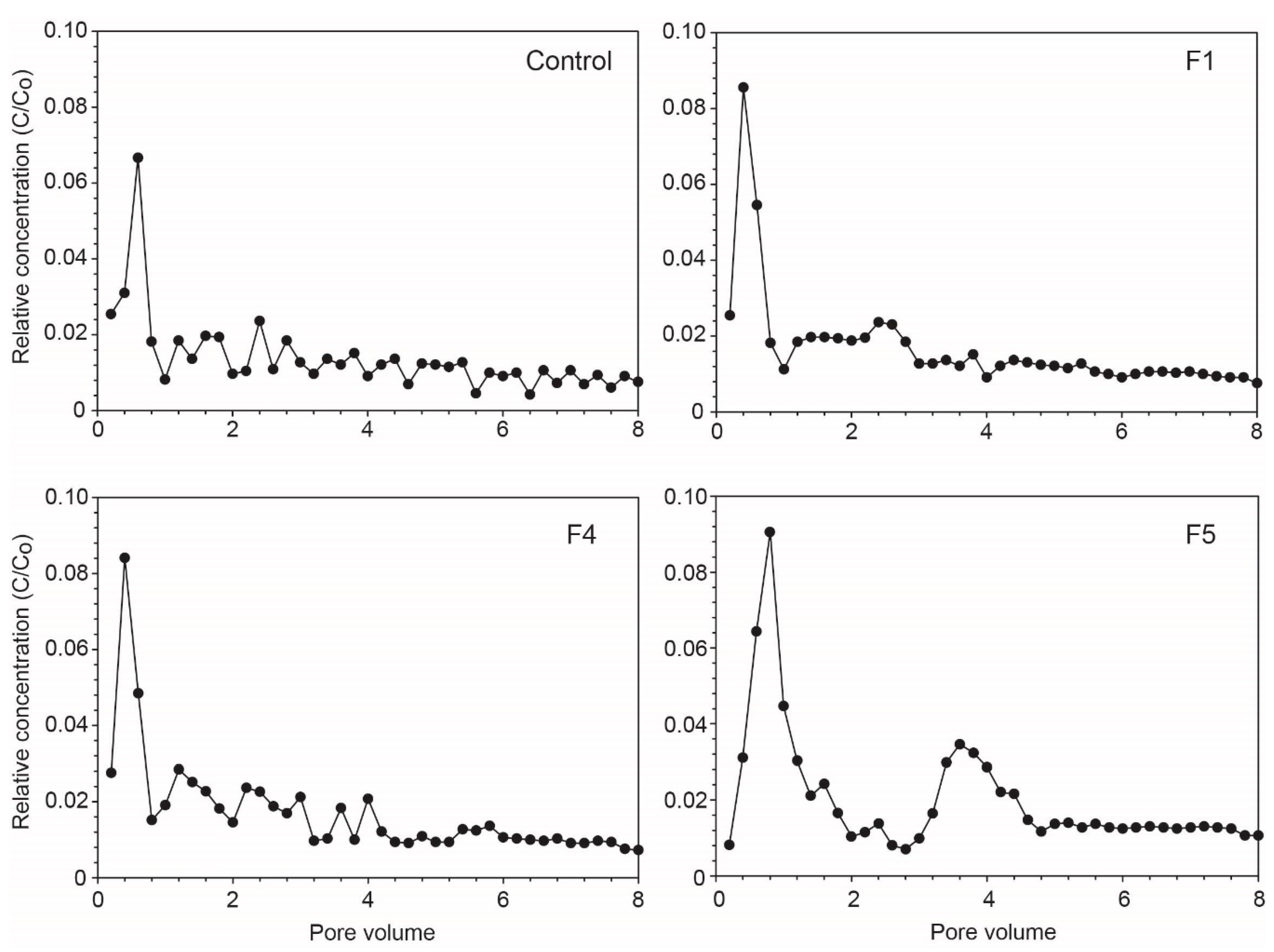 Sustainability 11 03460 g002