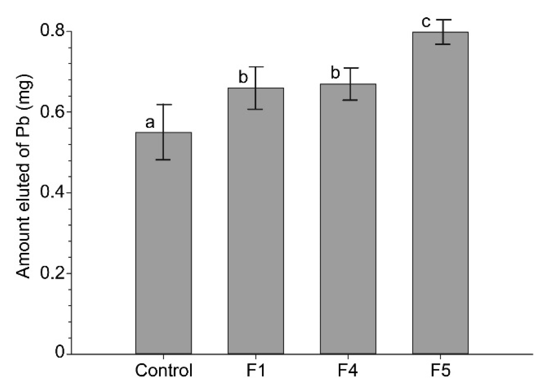 Sustainability 11 03460 g003