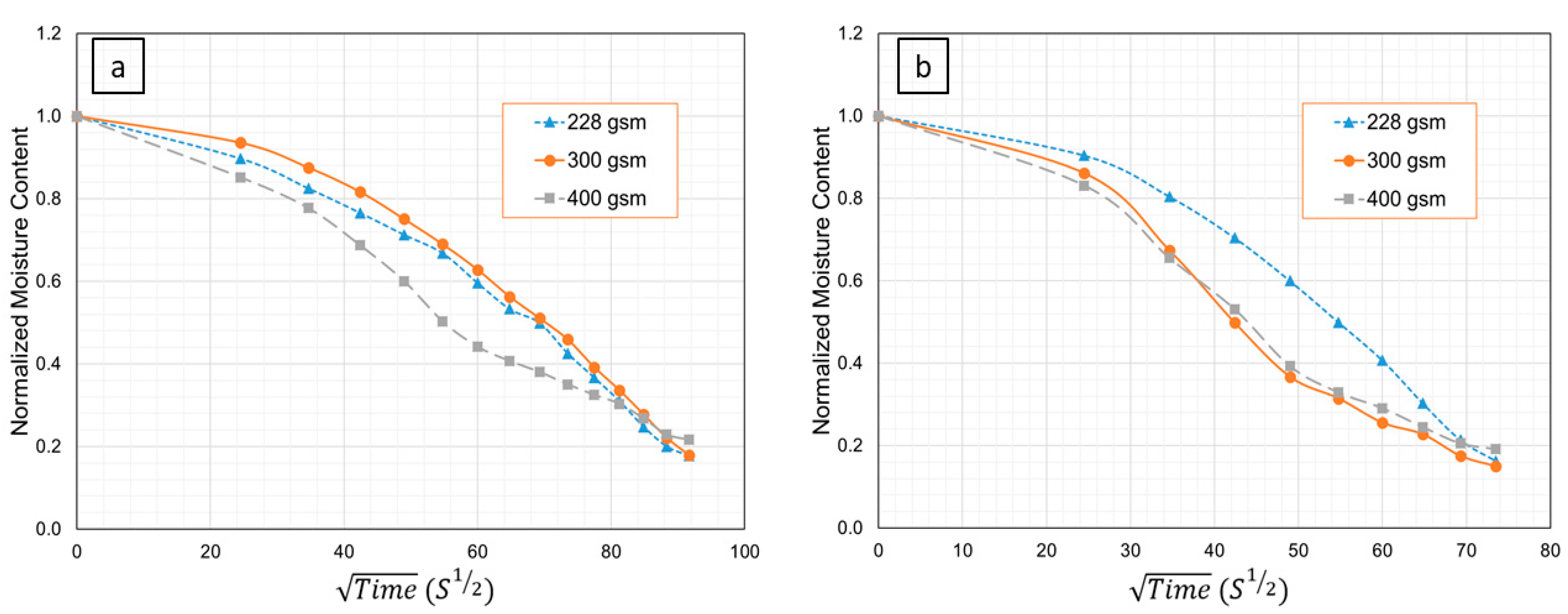 Sustainability 11 03558 g005