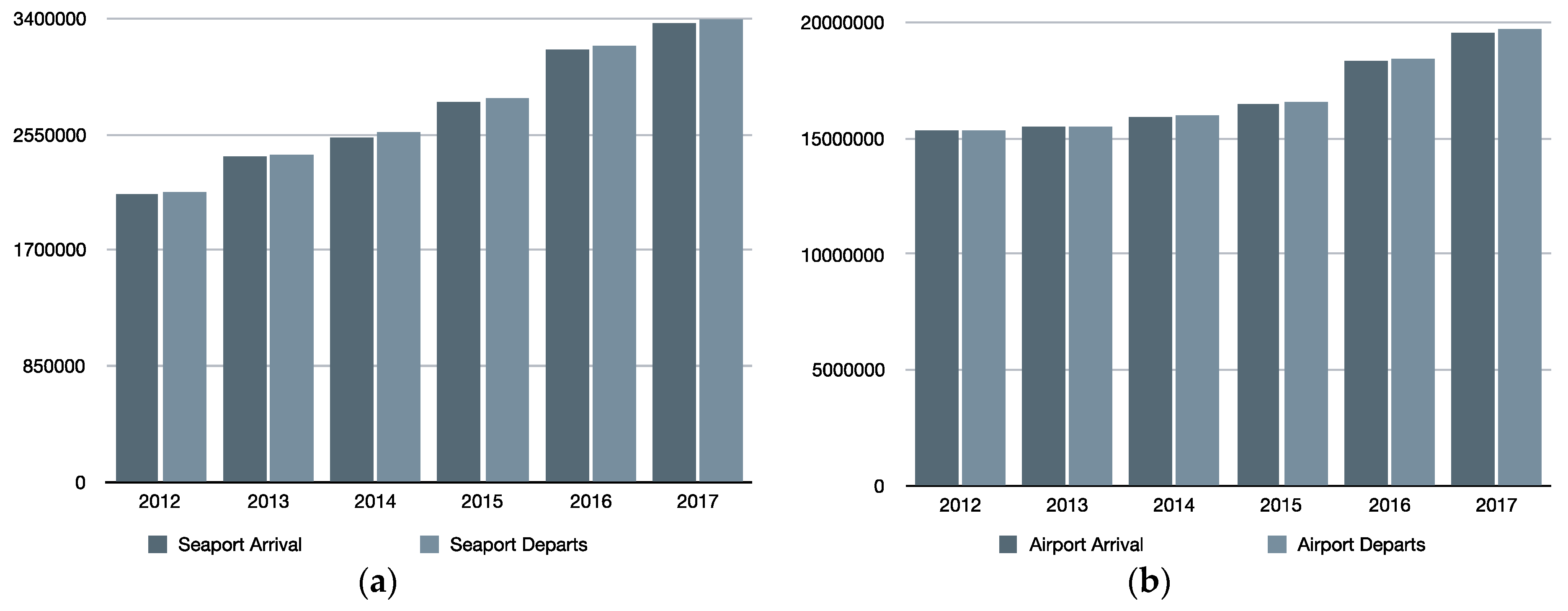 Sustainability 11 03656 g005