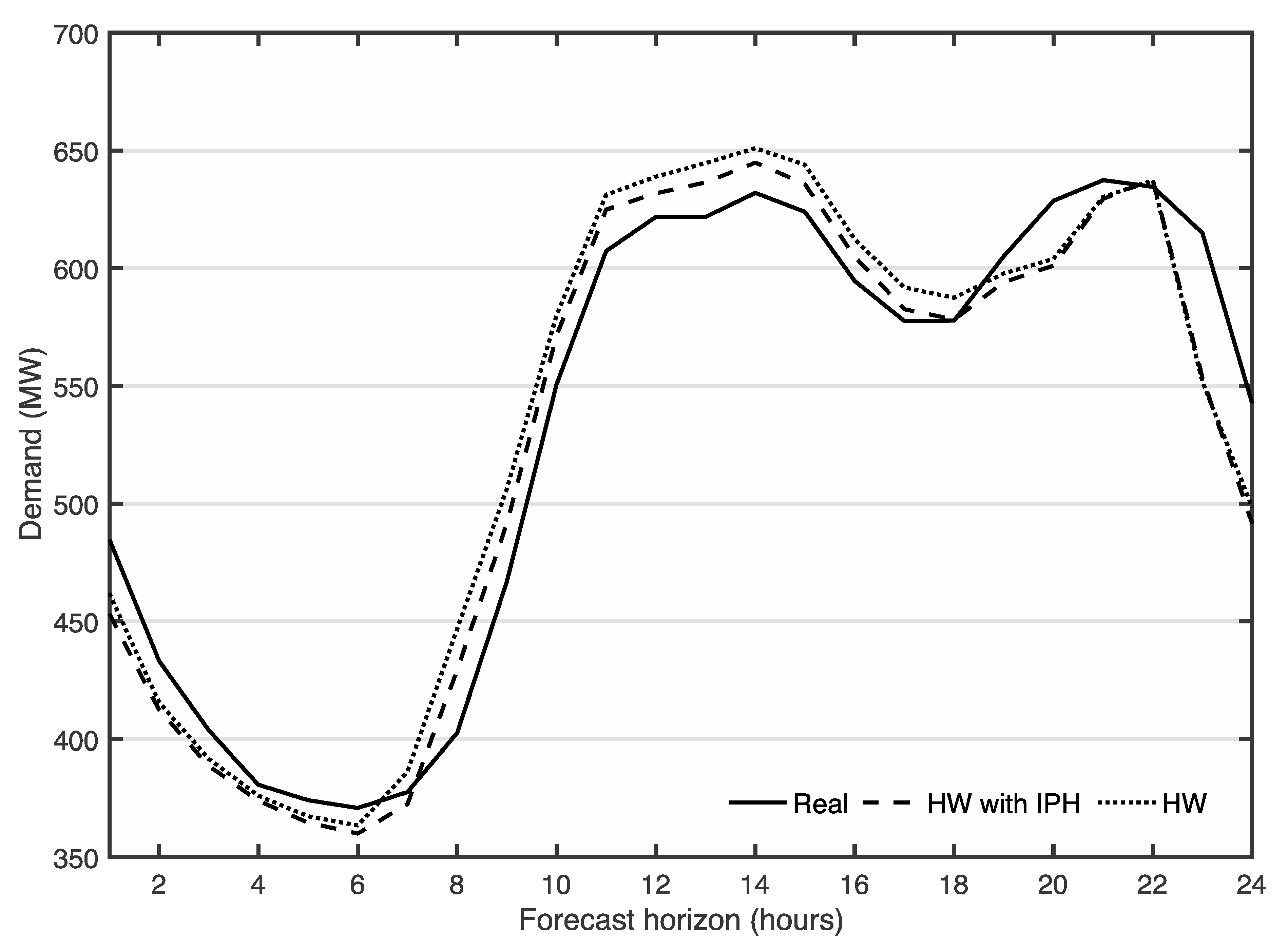 Sustainability 11 03656 g007