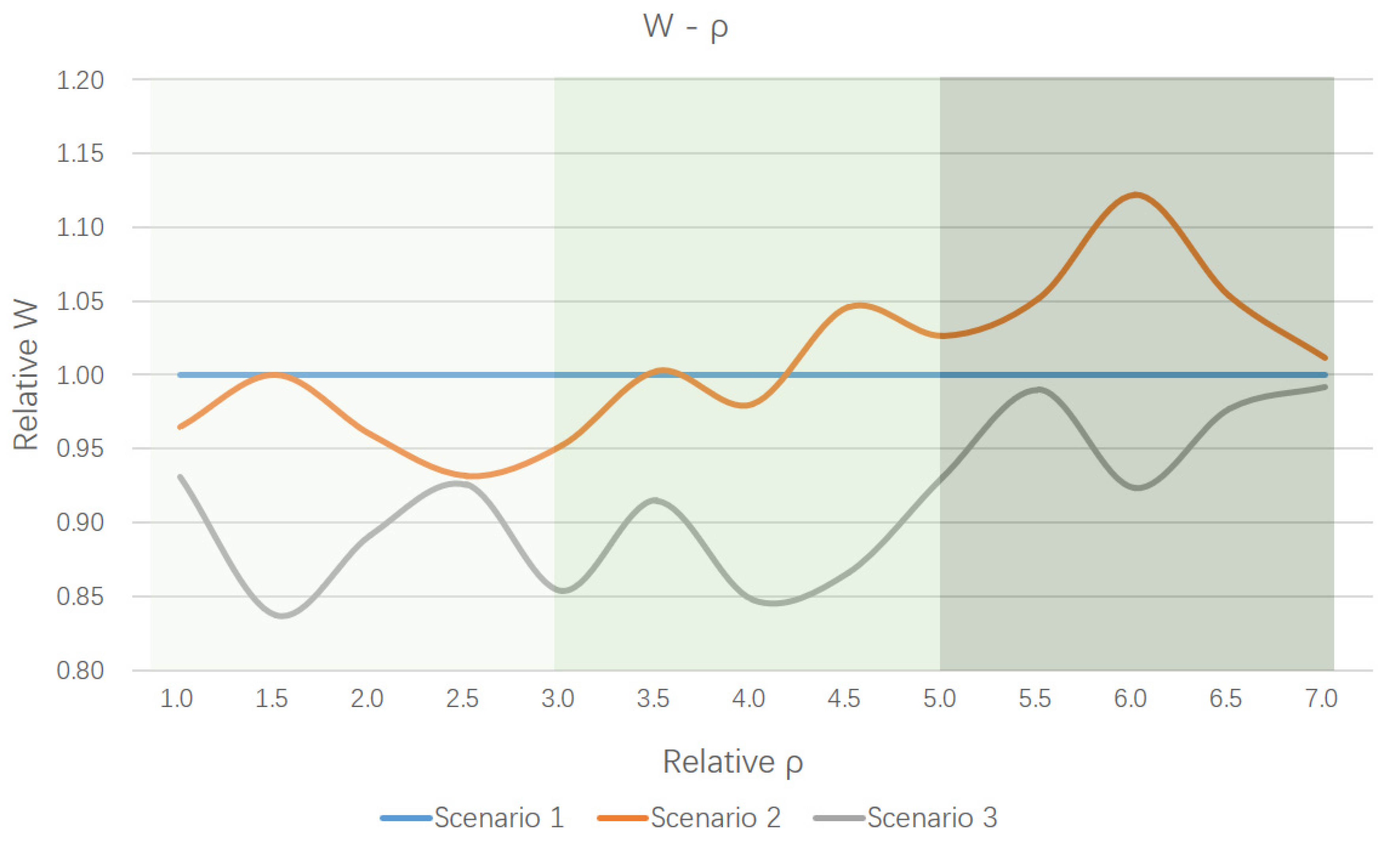 Sustainability 11 03682 g014