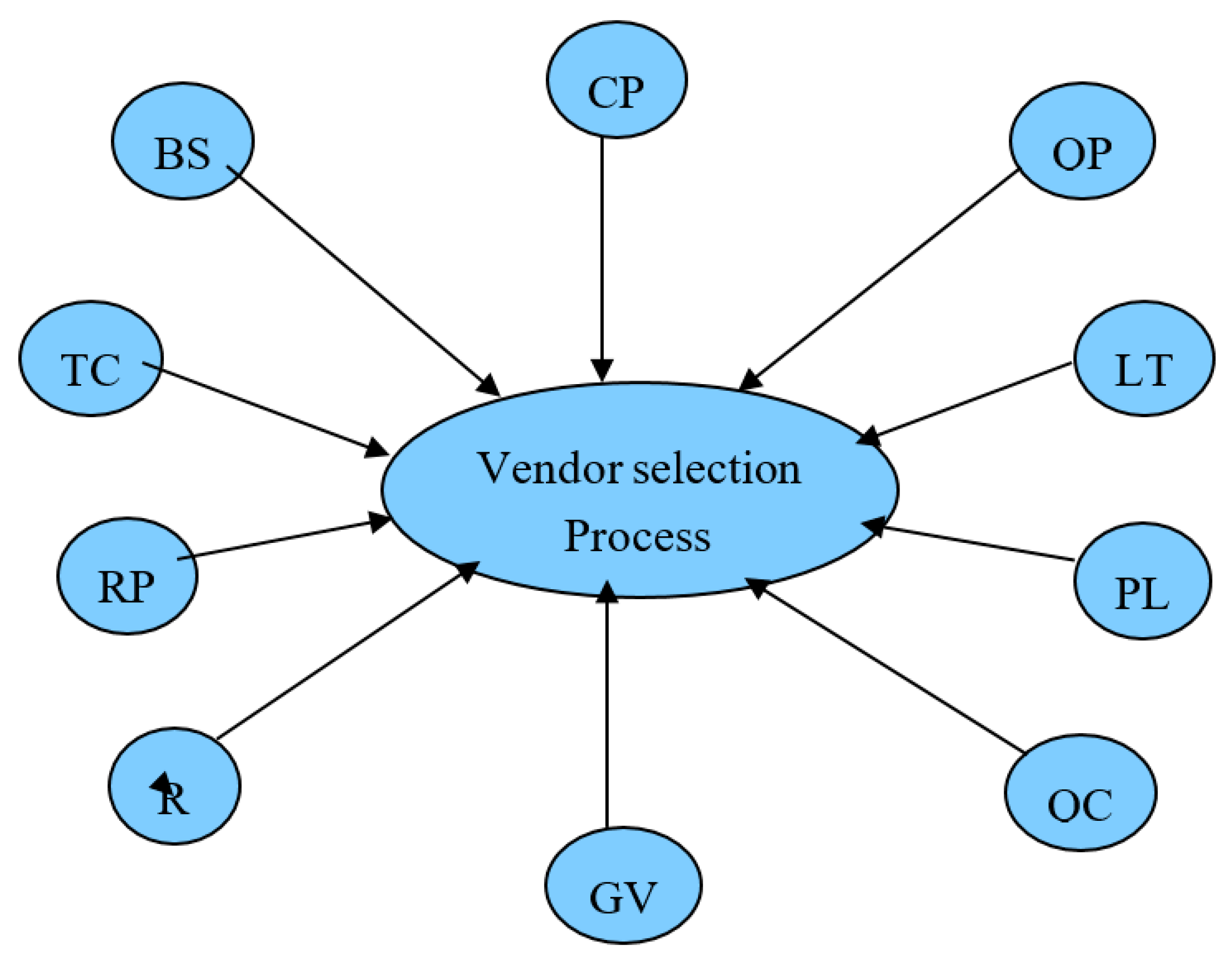 Sustainability 11 03739 g003 Sustainability 11 03739 g003