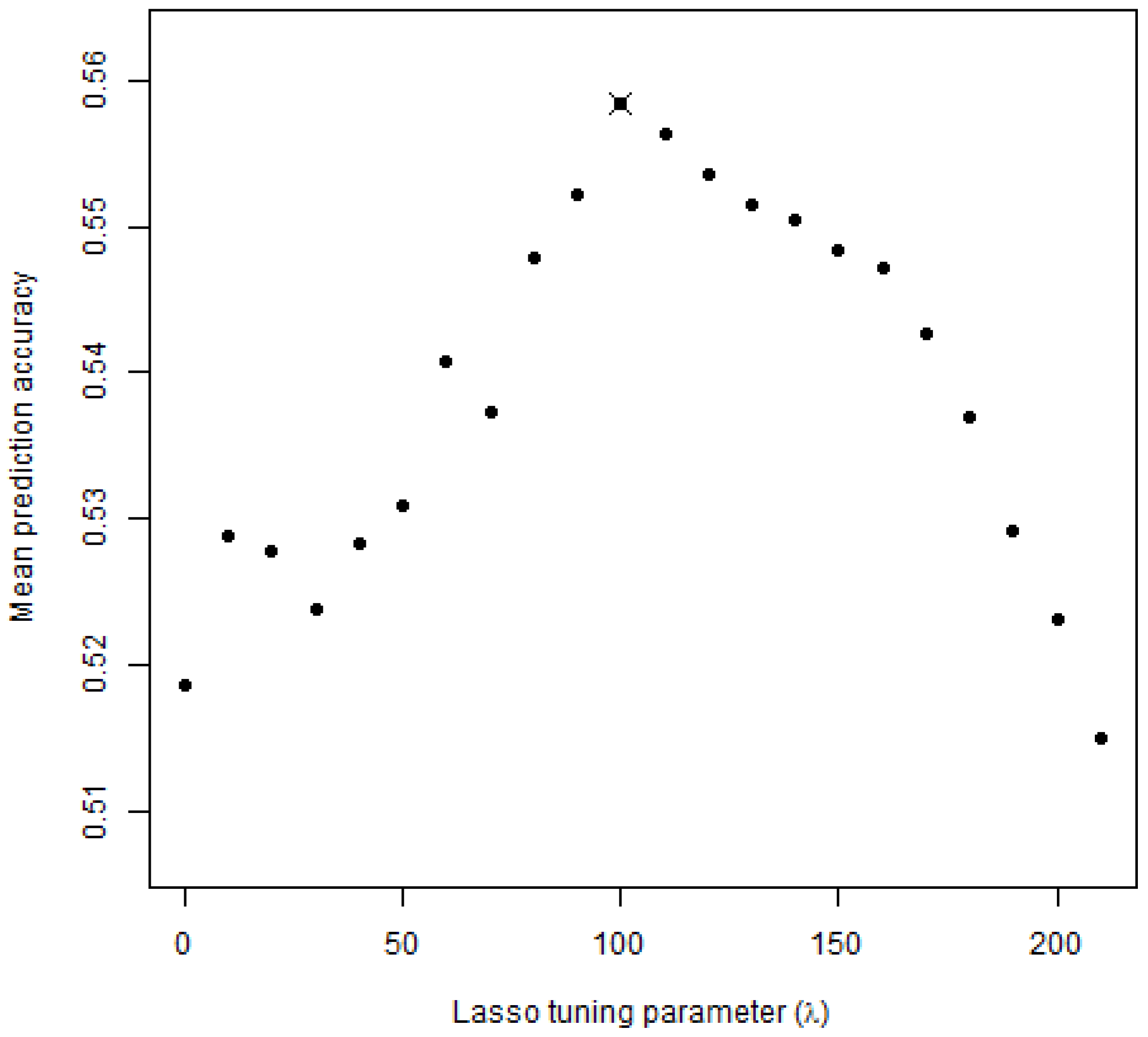 Sustainability 11 03934 g006