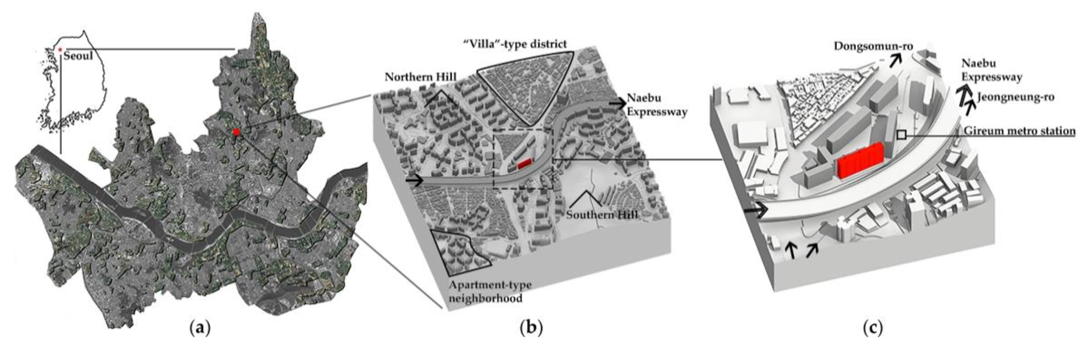 Sustainability 11 03950 g003
