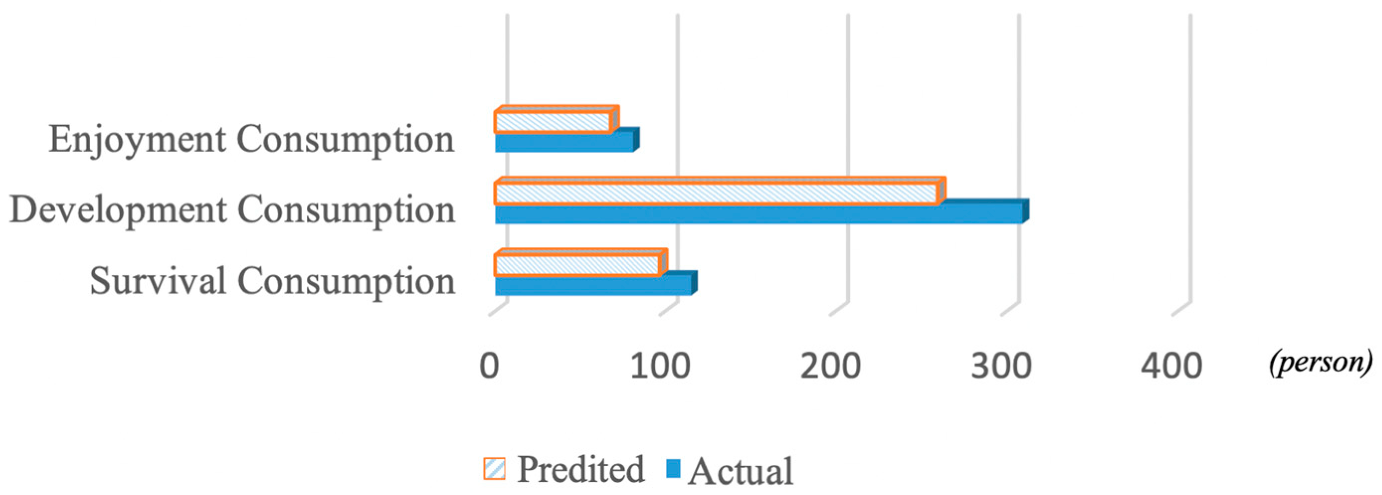 Sustainability 11 03981 g003