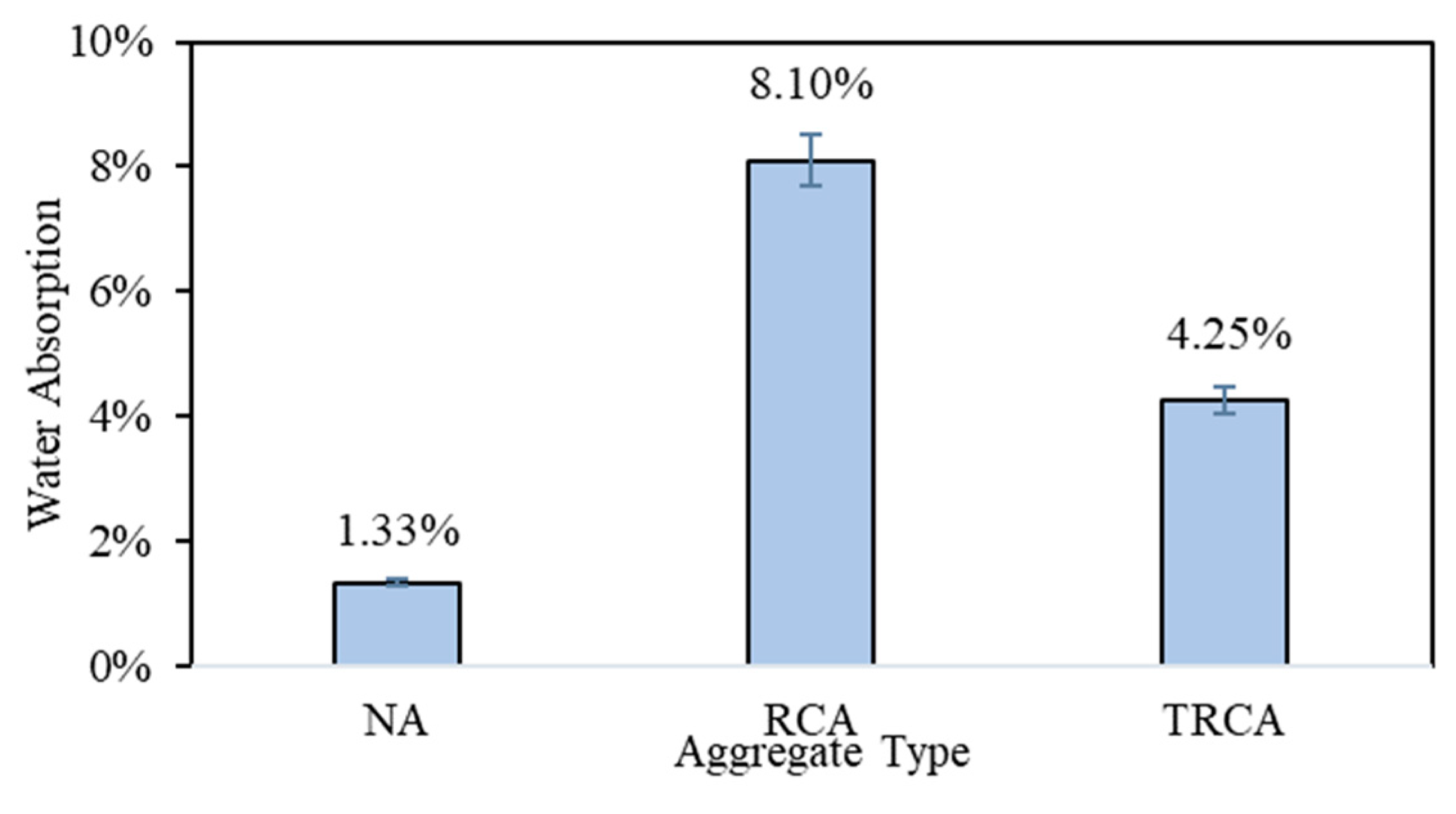 Sustainability 11 04182 g005