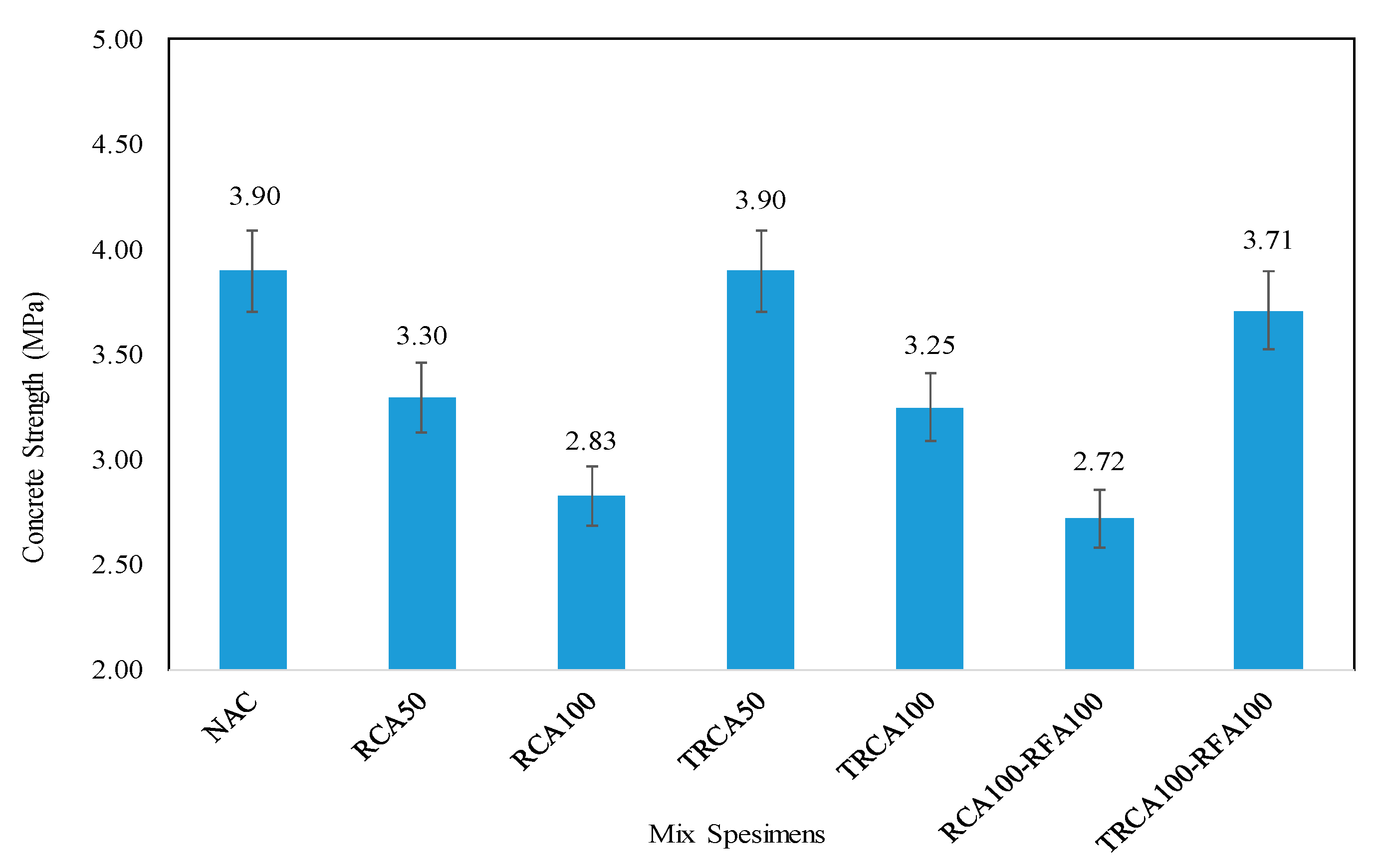 Sustainability 11 04182 g008