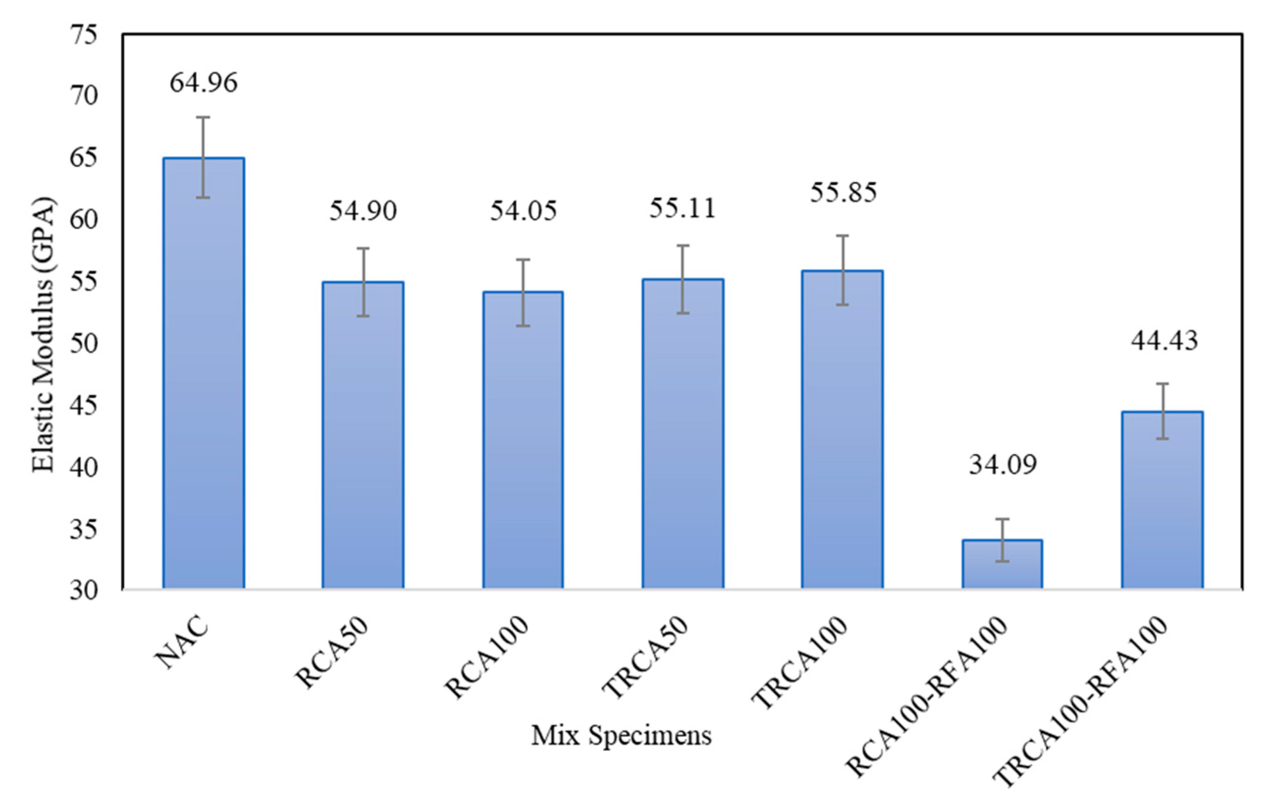 Sustainability 11 04182 g009