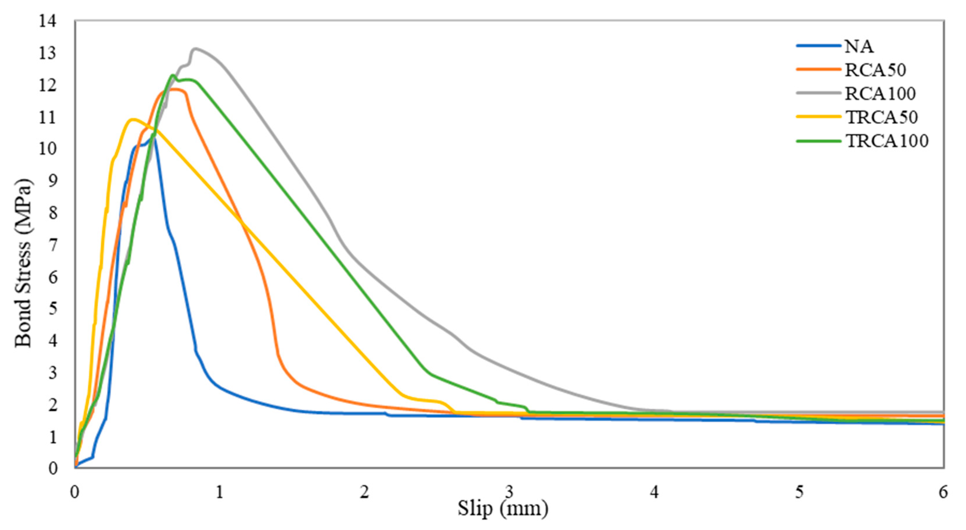 Sustainability 11 04182 g010