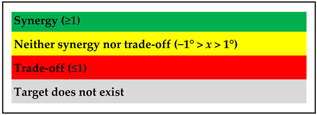 Sustainability 11 04223 i001 Sustainability 11 04223 i001