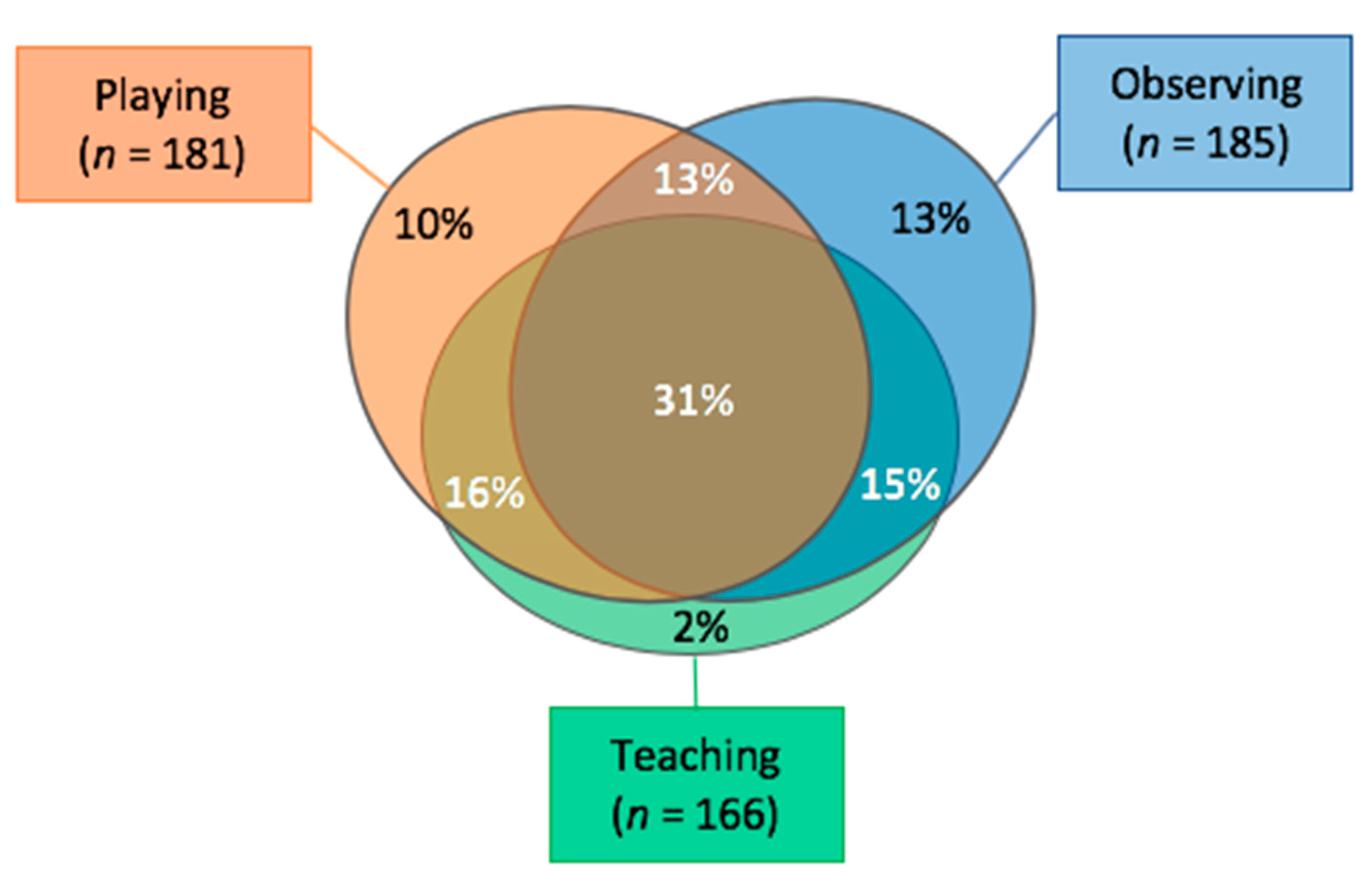 Sustainability 11 04435 g003 Sustainability 11 04435 g003
