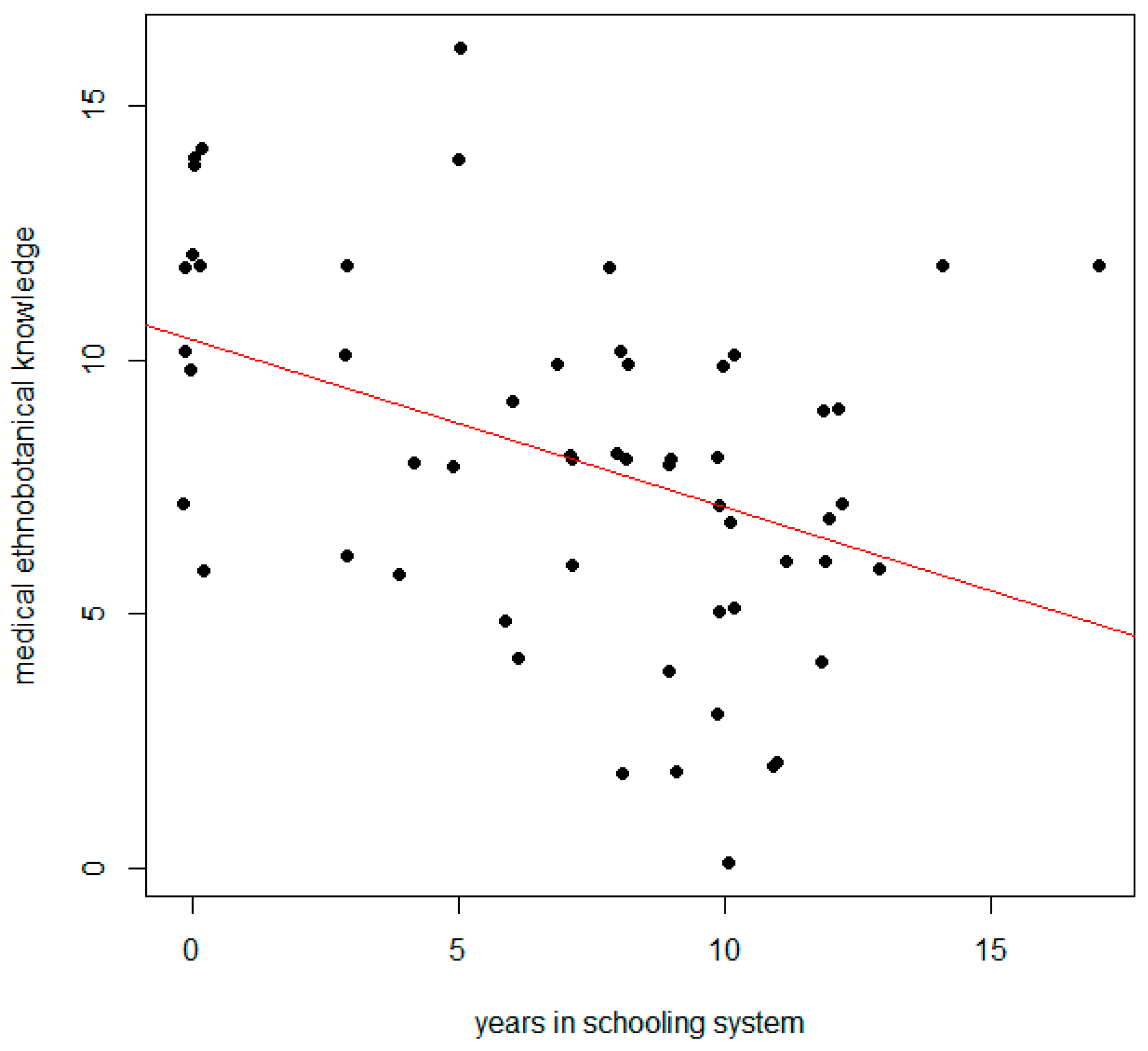 Sustainability 11 04460 g003 Sustainability 11 04460 g003