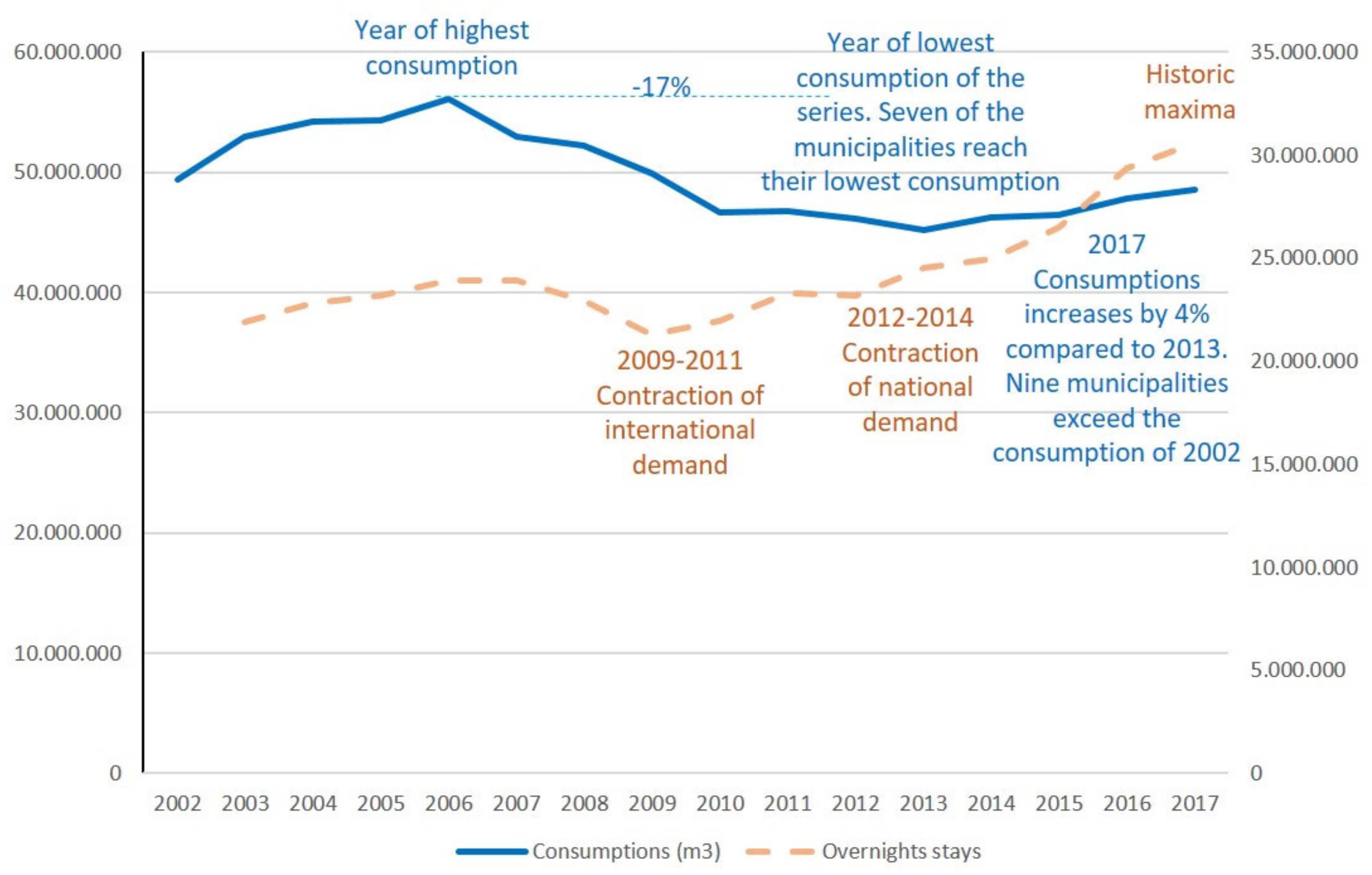 Sustainability 11 04494 g005 Sustainability 11 04494 g005