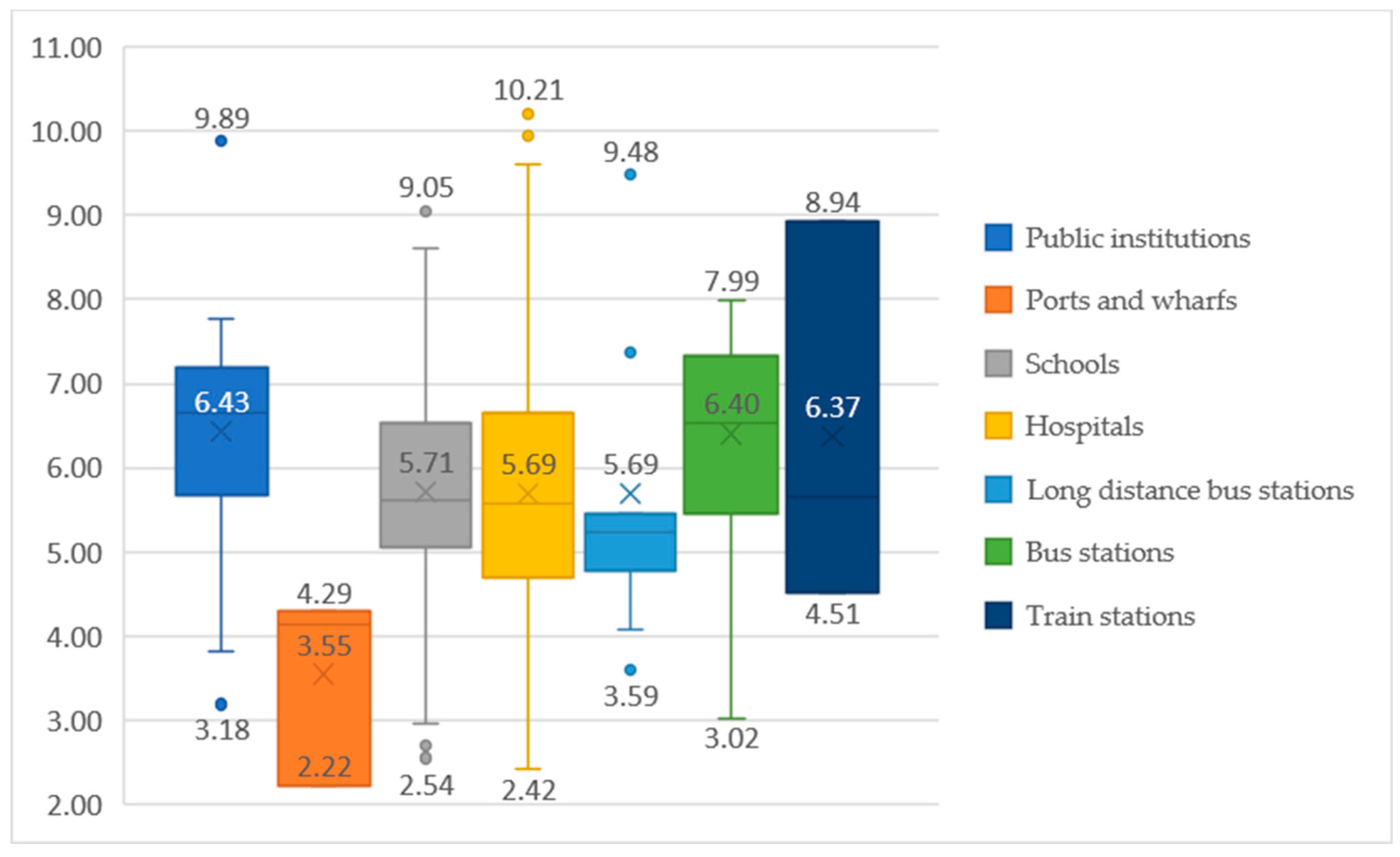 Sustainability 11 04783 g005