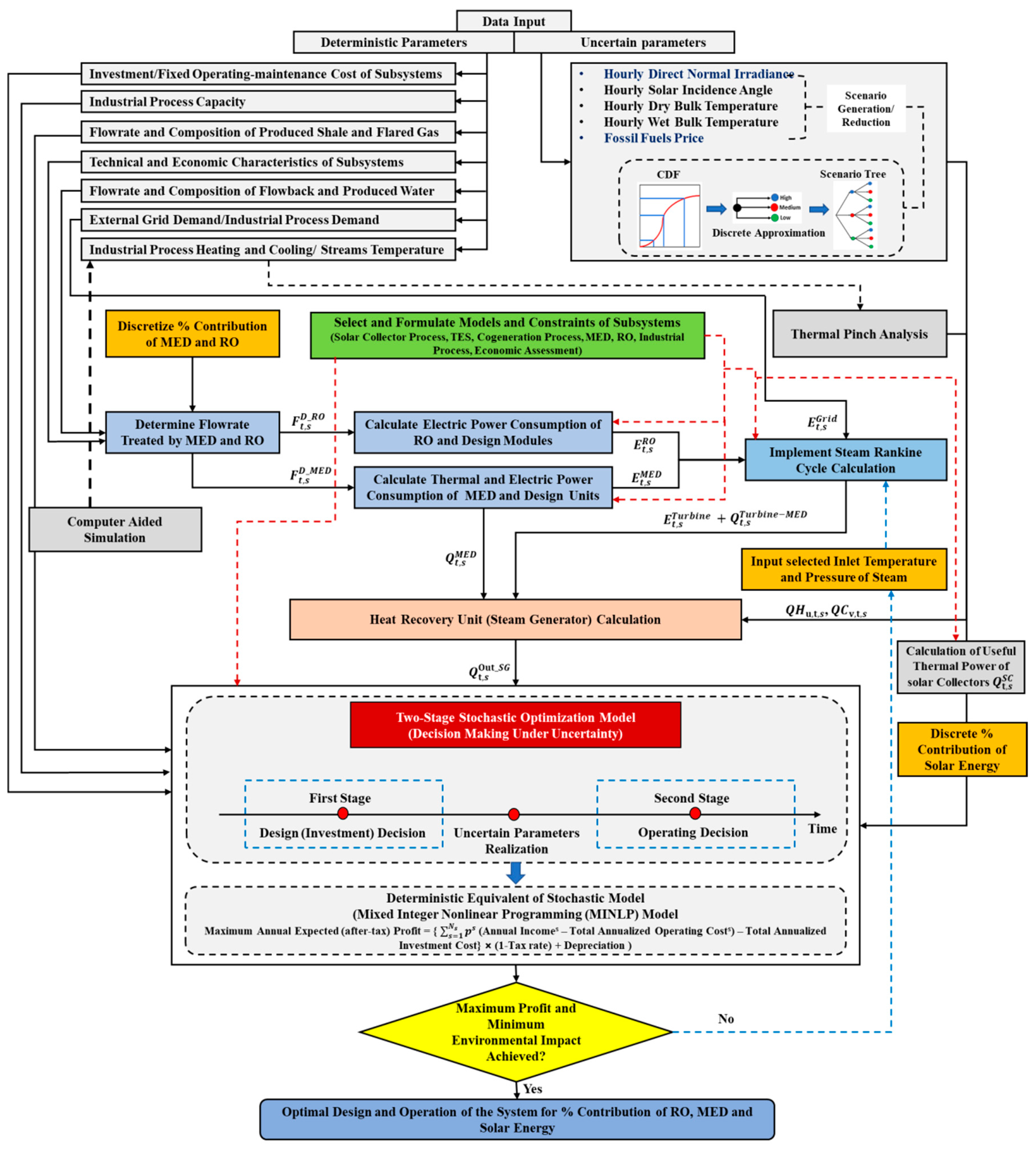 Sustainability 11 04865 g002