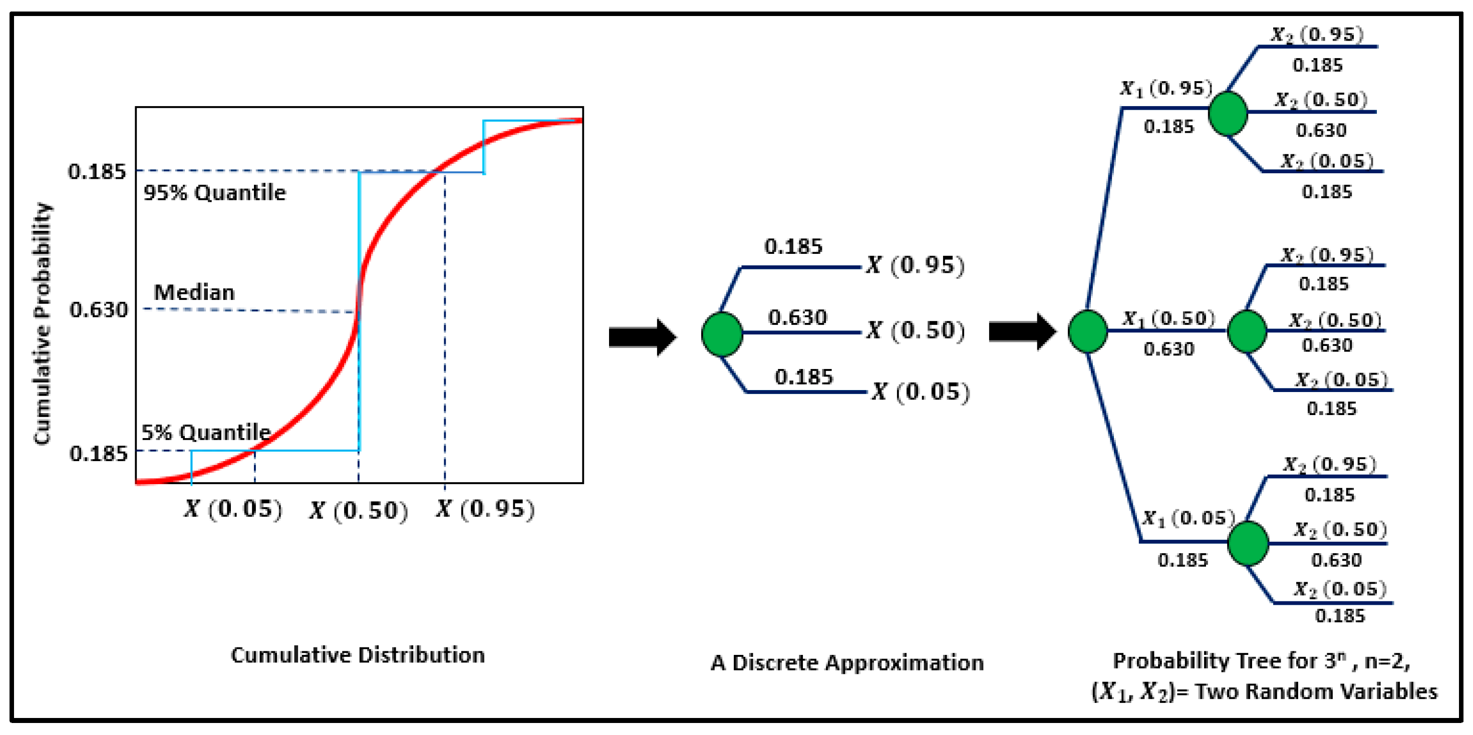 Sustainability 11 04865 g003